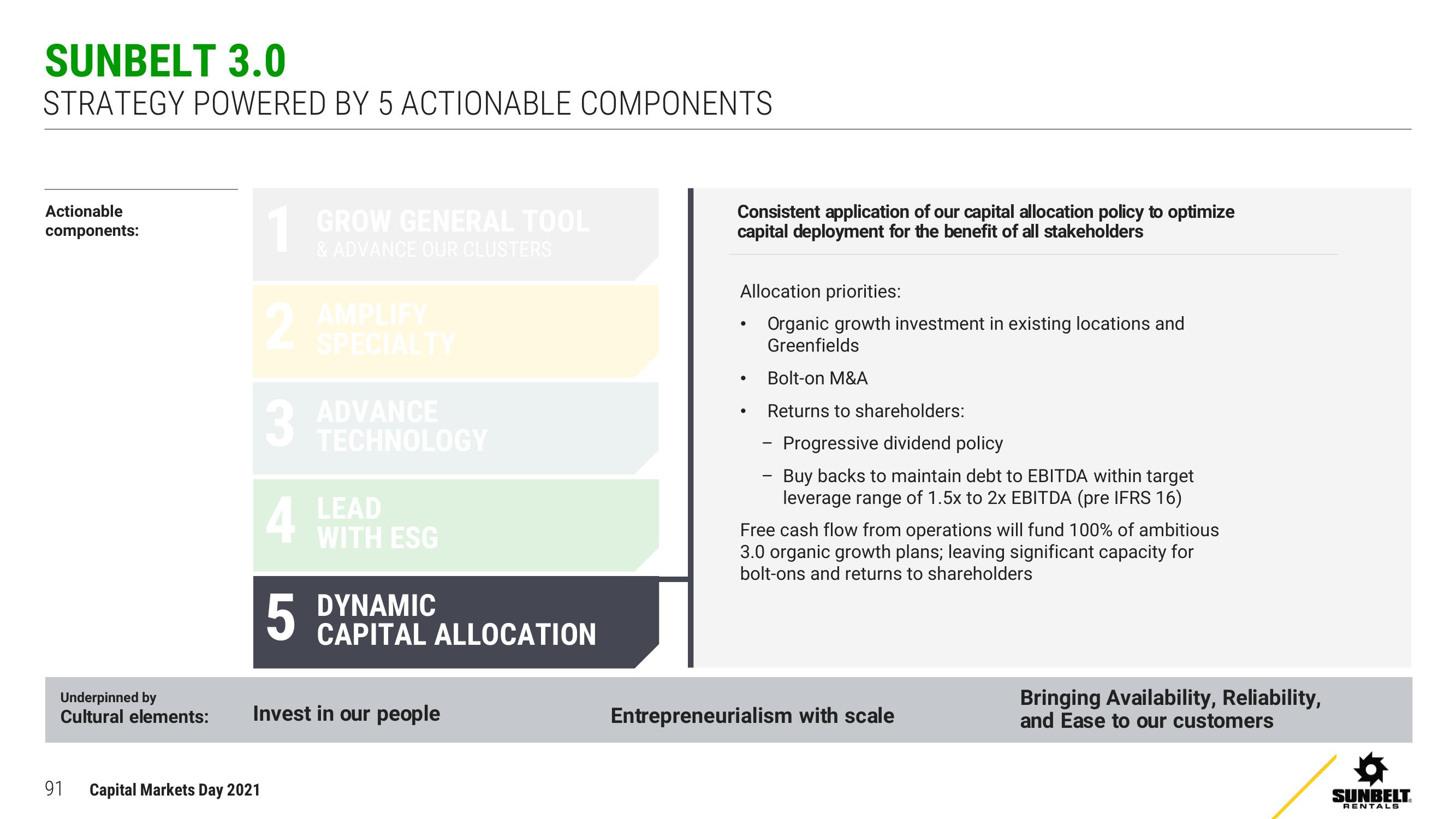 Ashtead Group Investor Day Presentation Deck slide image #91