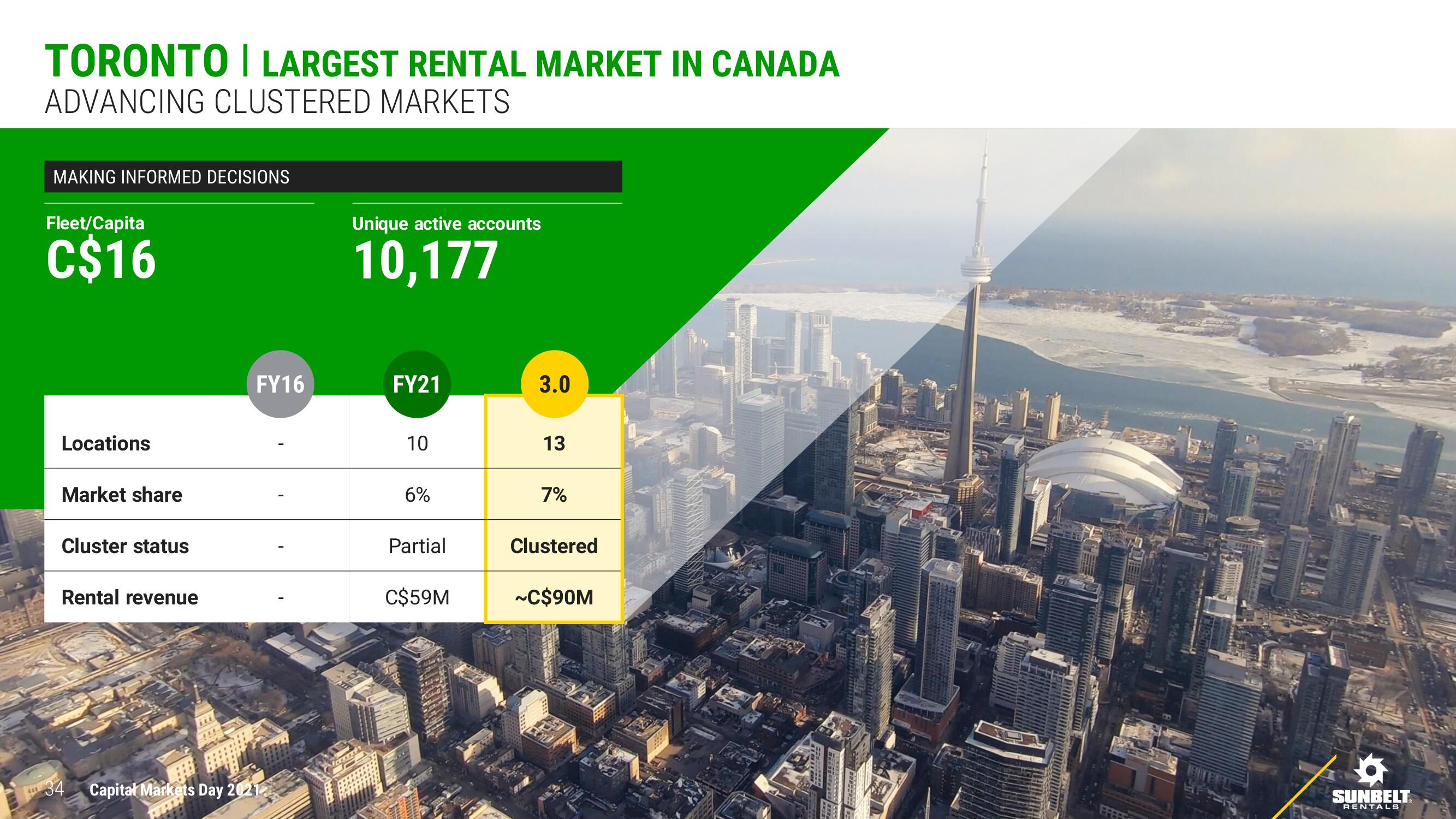 Ashtead Group Investor Day Presentation Deck slide image #34