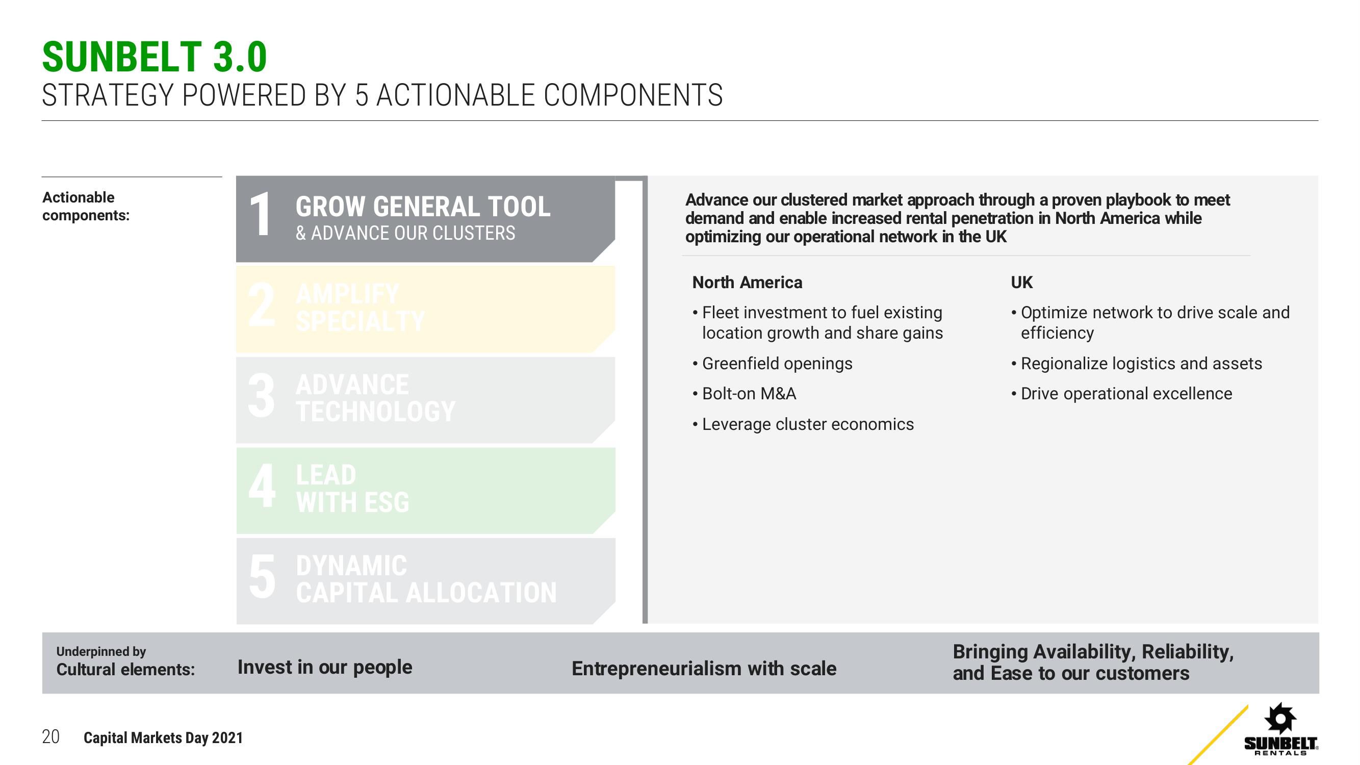 Ashtead Group Investor Day Presentation Deck slide image #20