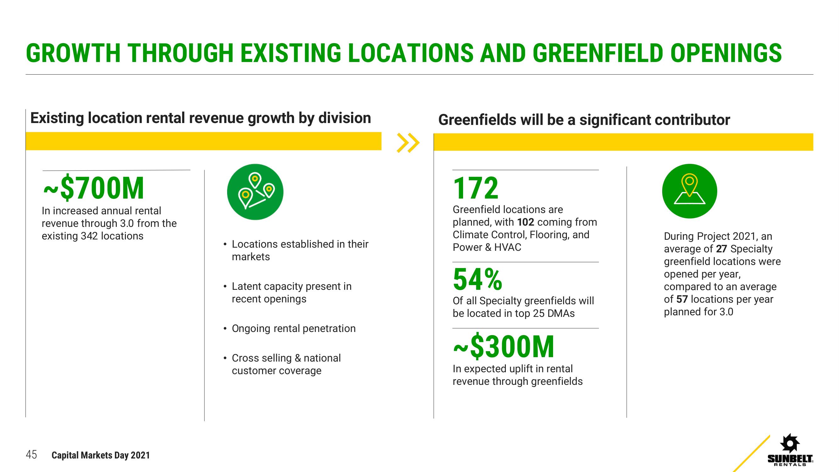 Ashtead Group Investor Day Presentation Deck slide image #45