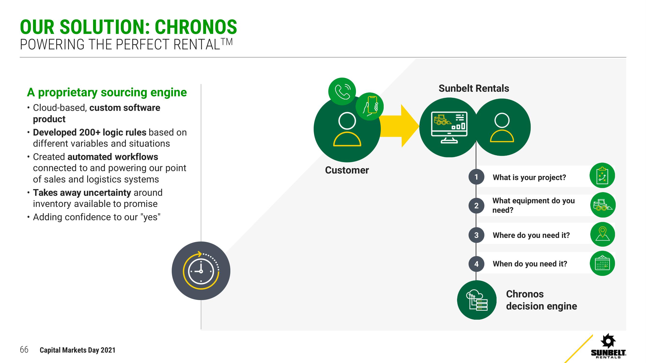 Ashtead Group Investor Day Presentation Deck slide image #66