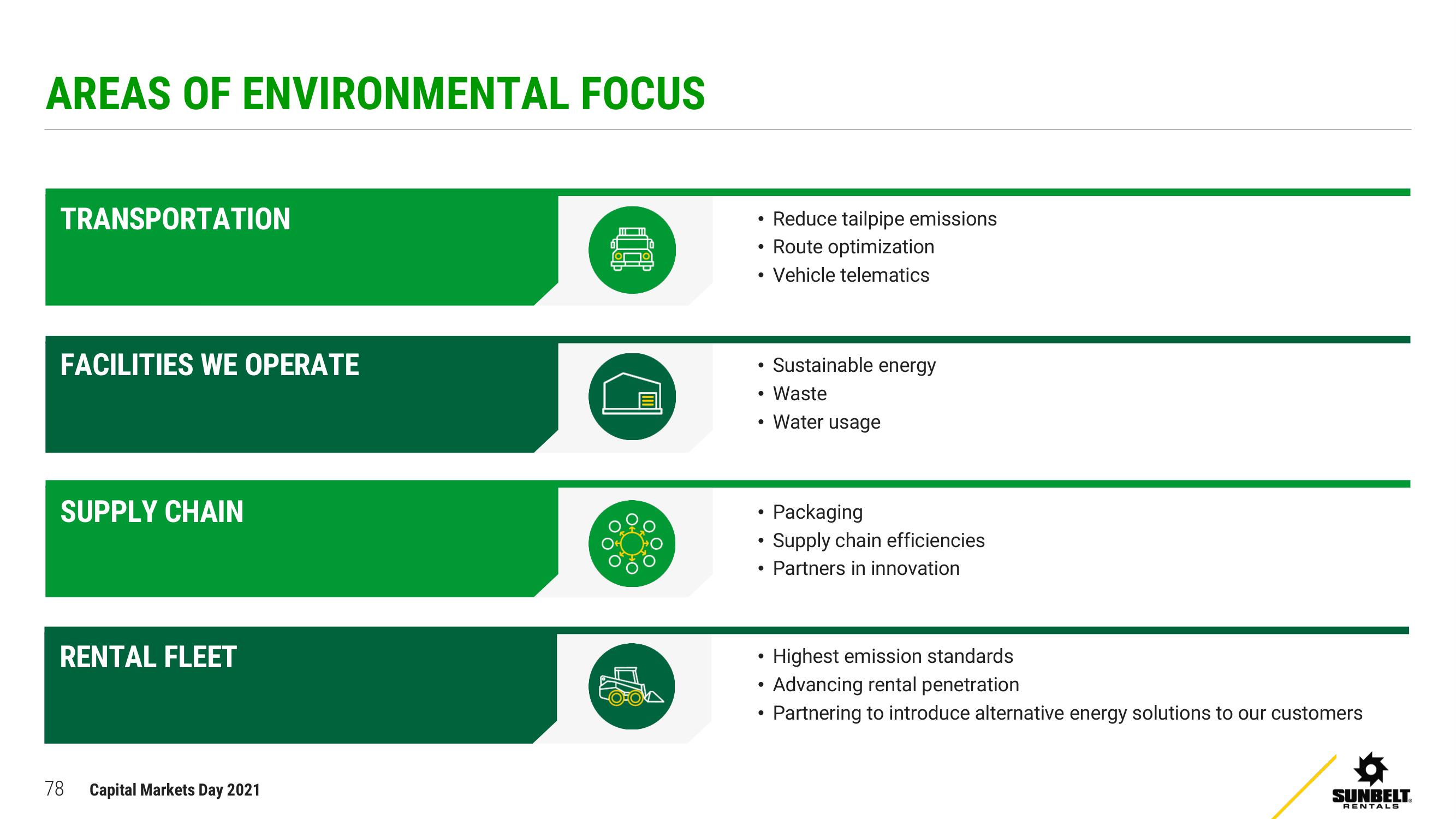 Ashtead Group Investor Day Presentation Deck slide image #78