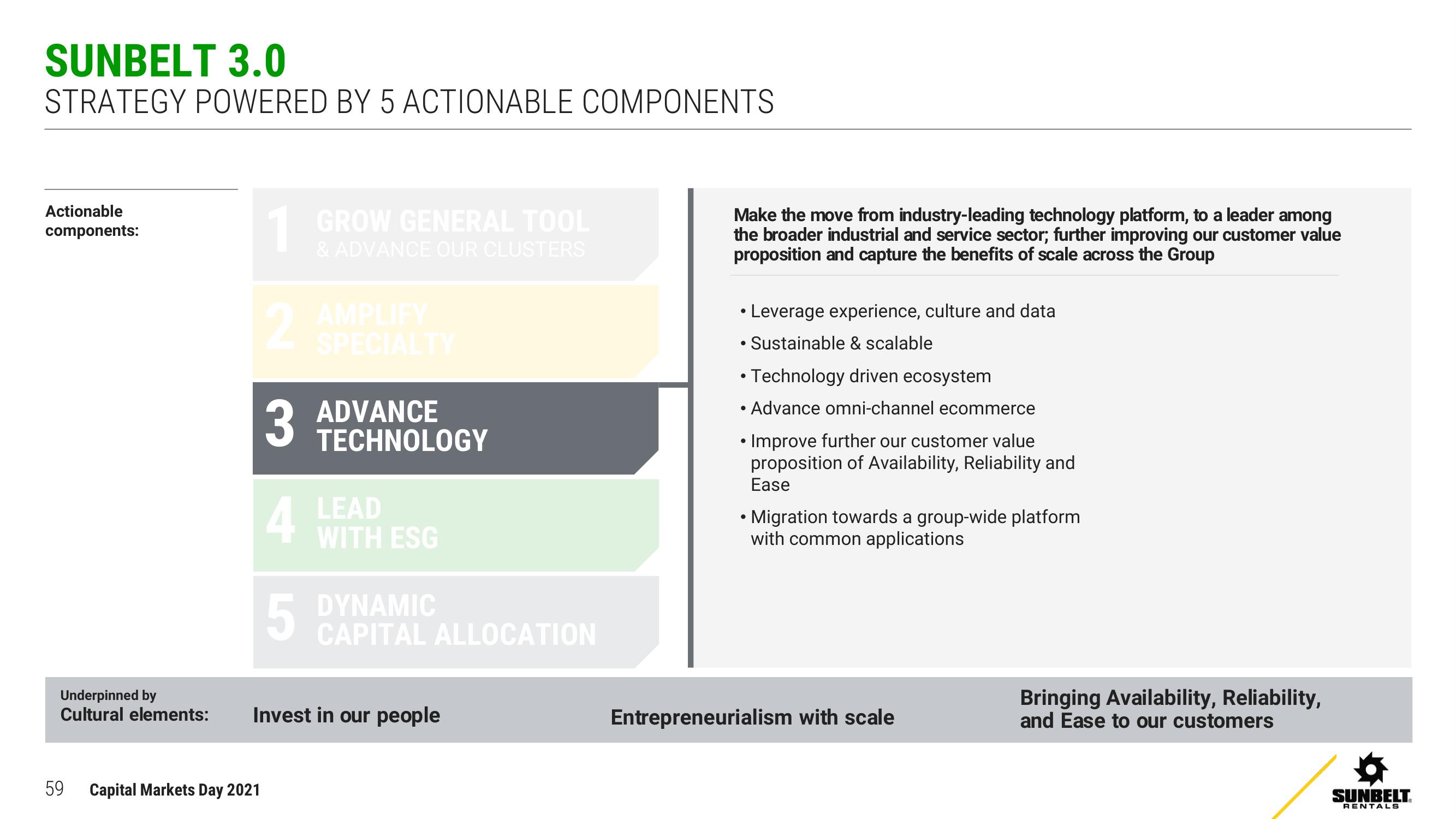 Ashtead Group Investor Day Presentation Deck slide image #59