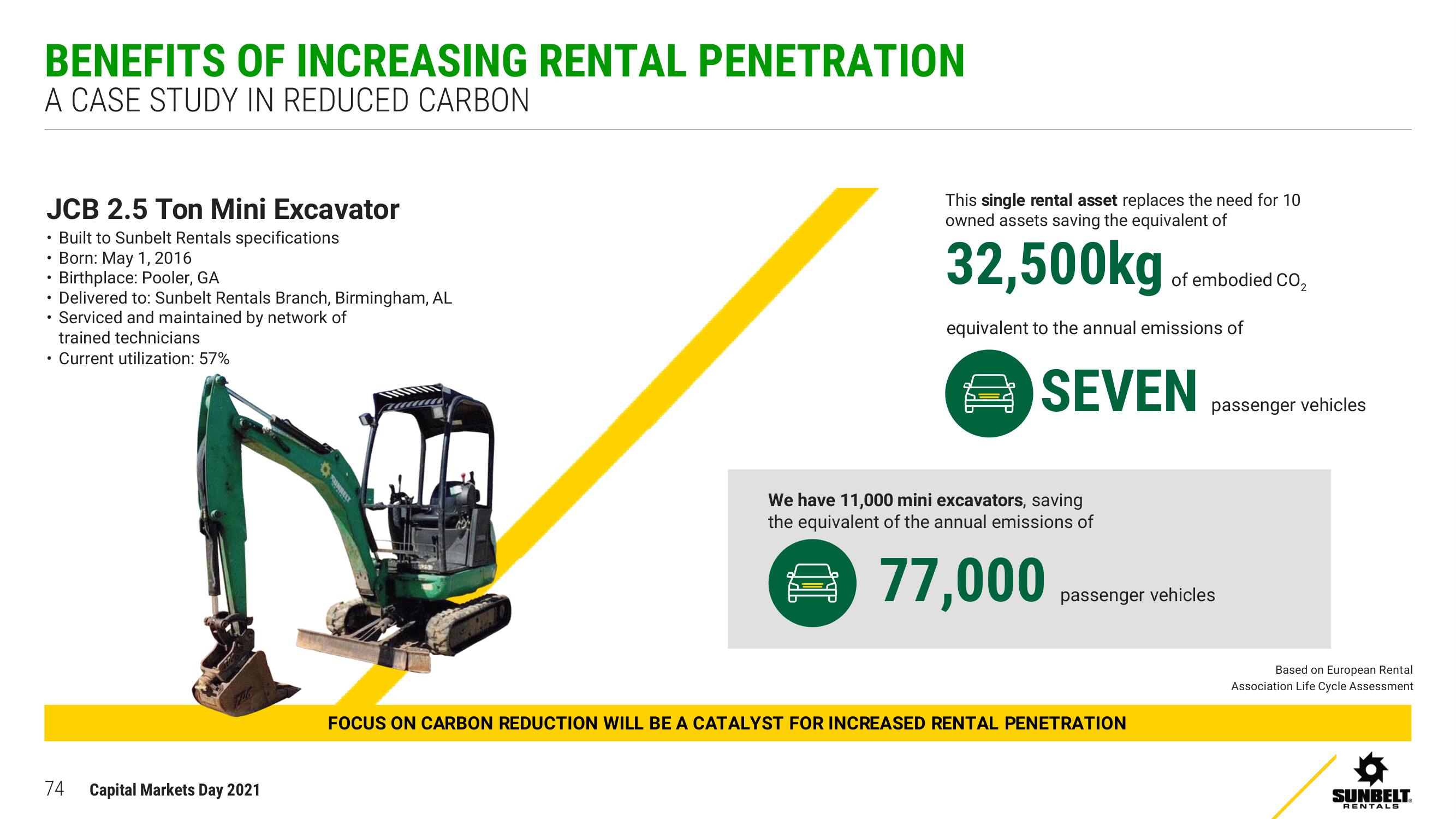 Ashtead Group Investor Day Presentation Deck slide image #74