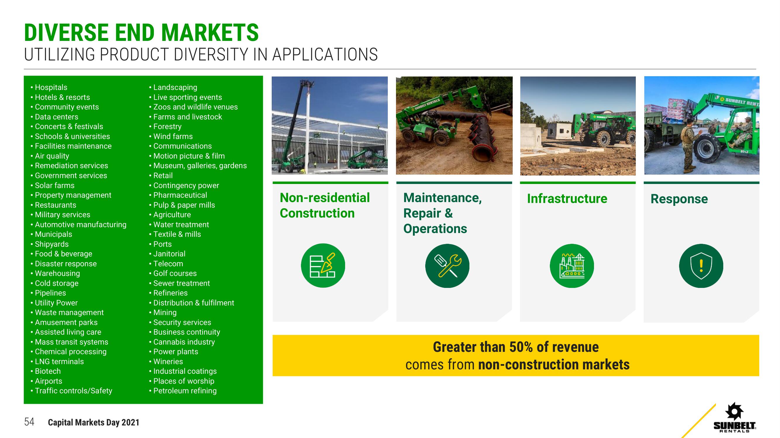 Ashtead Group Investor Day Presentation Deck slide image #54