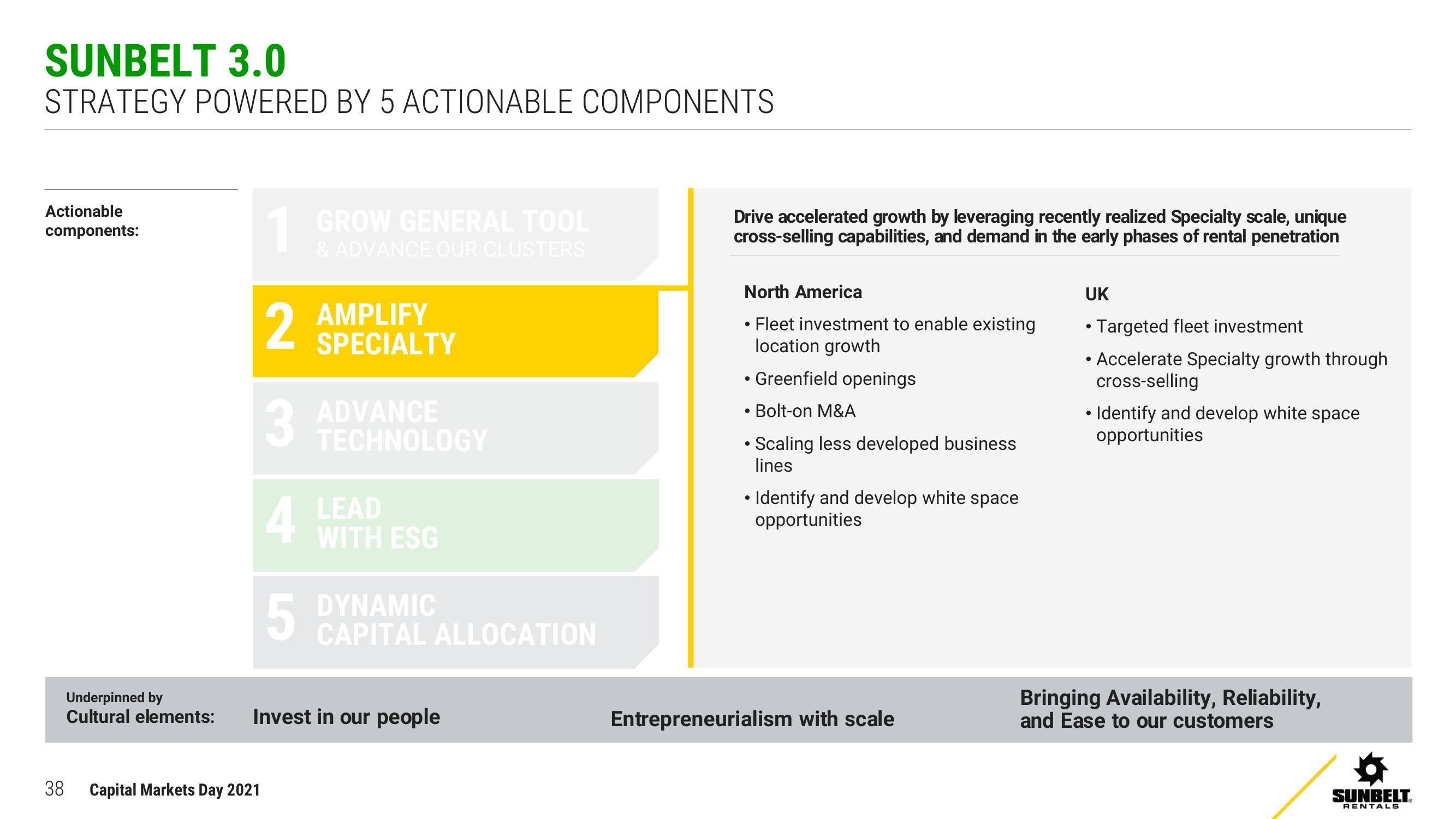 Ashtead Group Investor Day Presentation Deck slide image #38