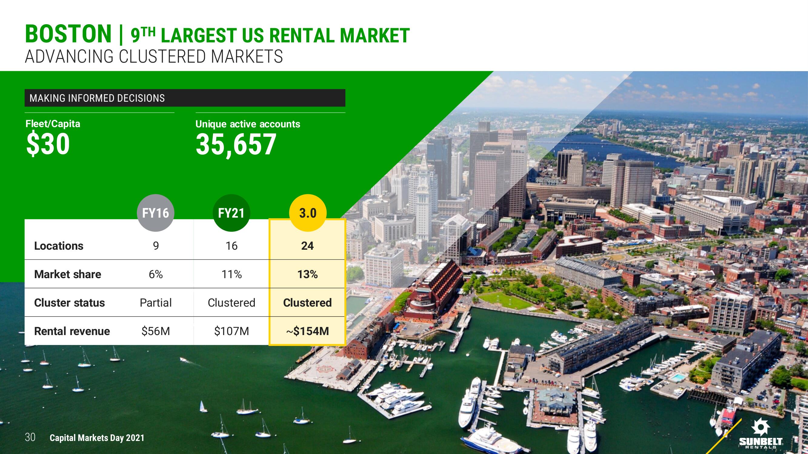 Ashtead Group Investor Day Presentation Deck slide image #30