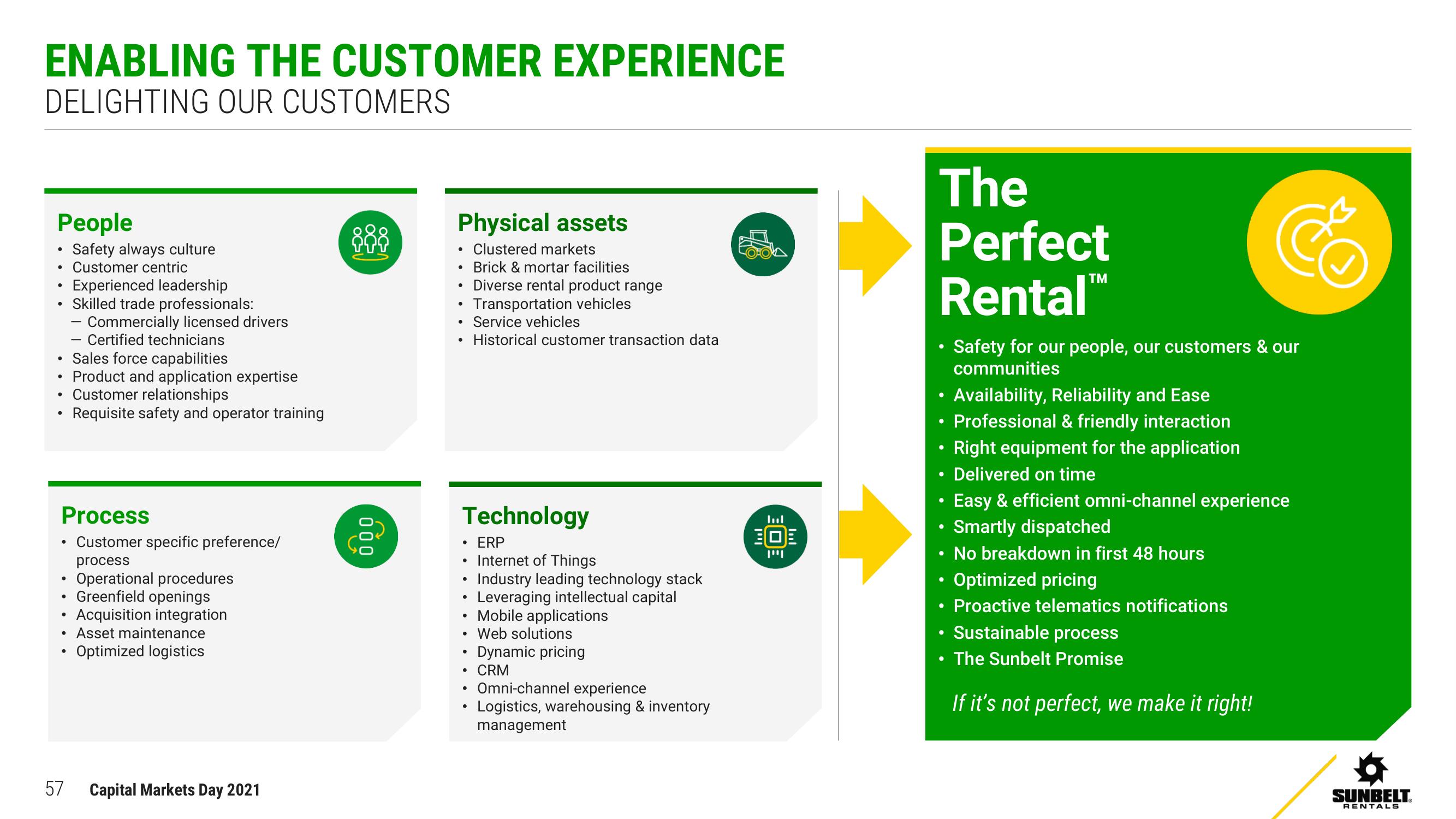 Ashtead Group Investor Day Presentation Deck slide image #57