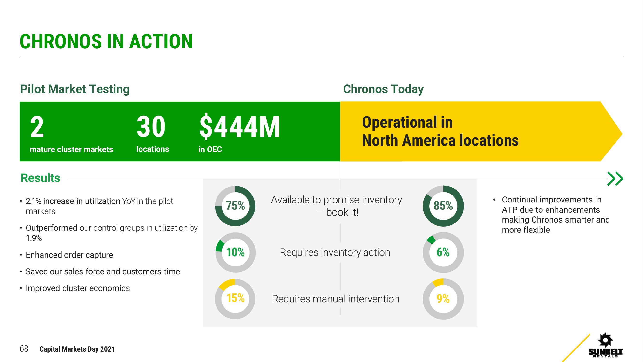 Ashtead Group Investor Day Presentation Deck slide image #68