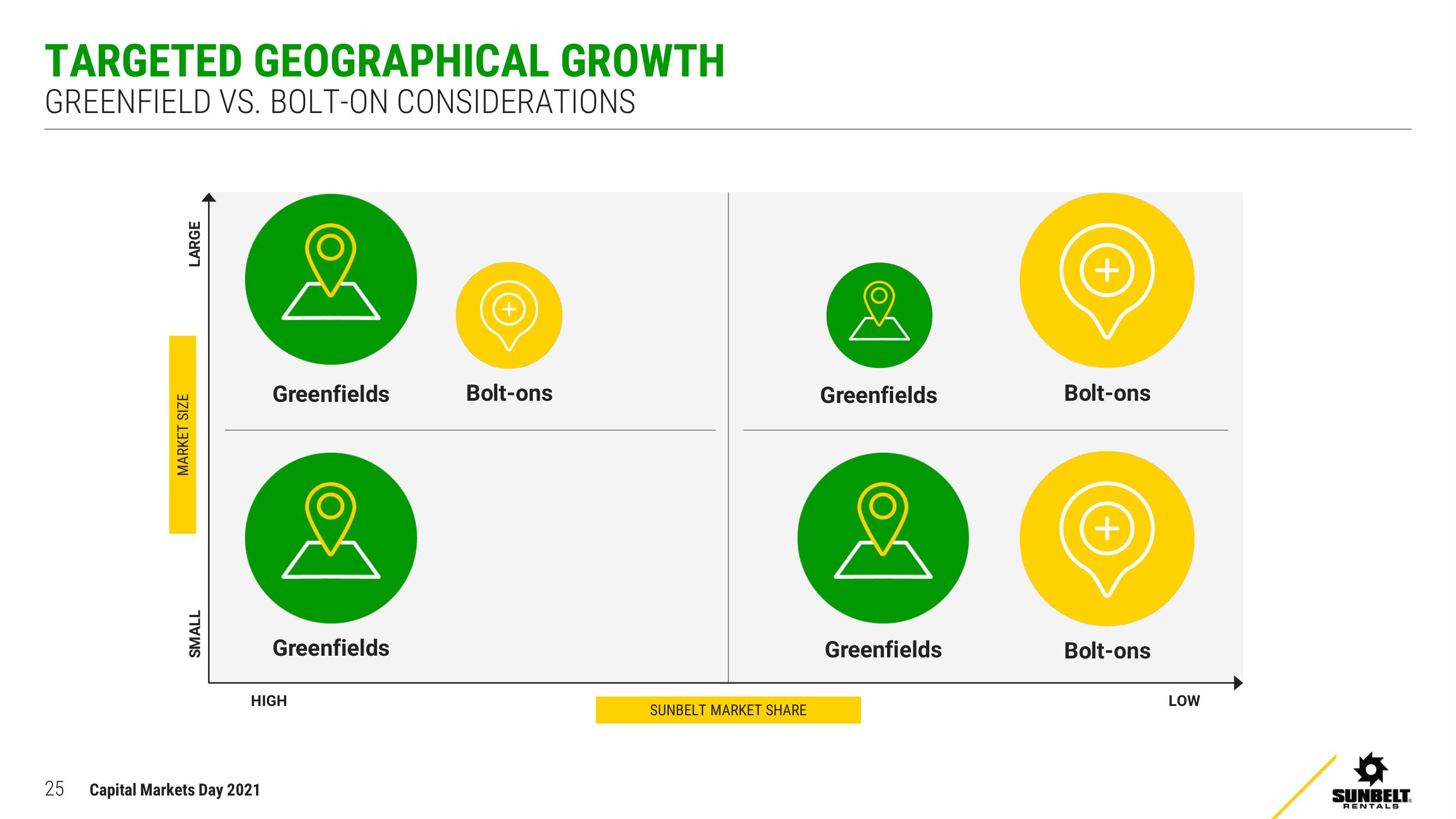 Ashtead Group Investor Day Presentation Deck slide image #25