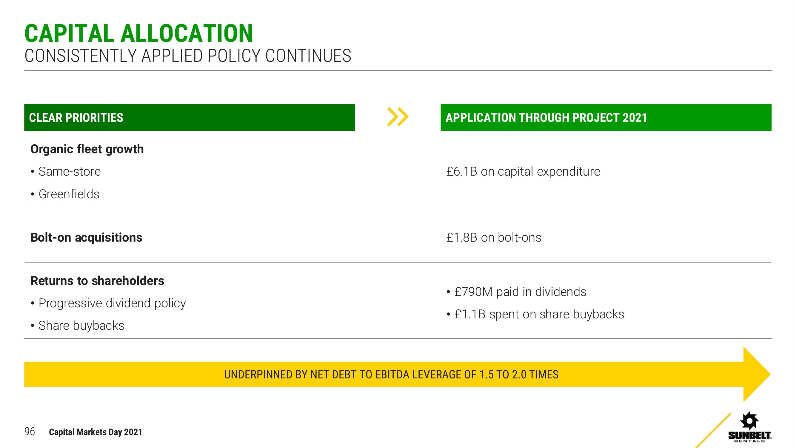 Ashtead Group Investor Day Presentation Deck slide image #96