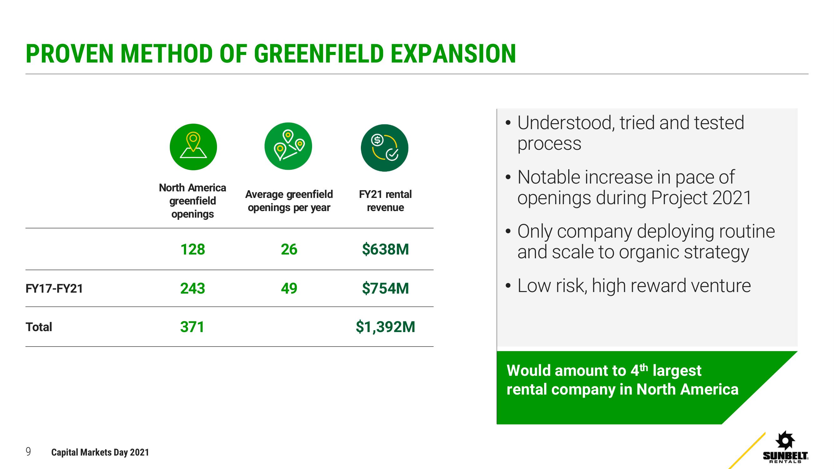 Ashtead Group Investor Day Presentation Deck slide image #9