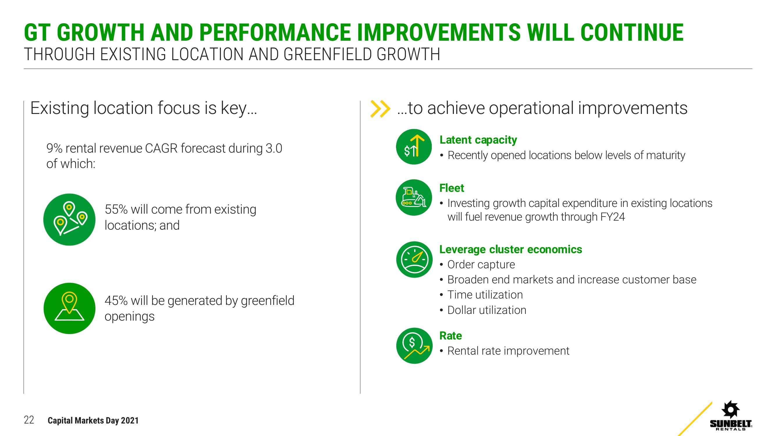 Ashtead Group Investor Day Presentation Deck slide image #22