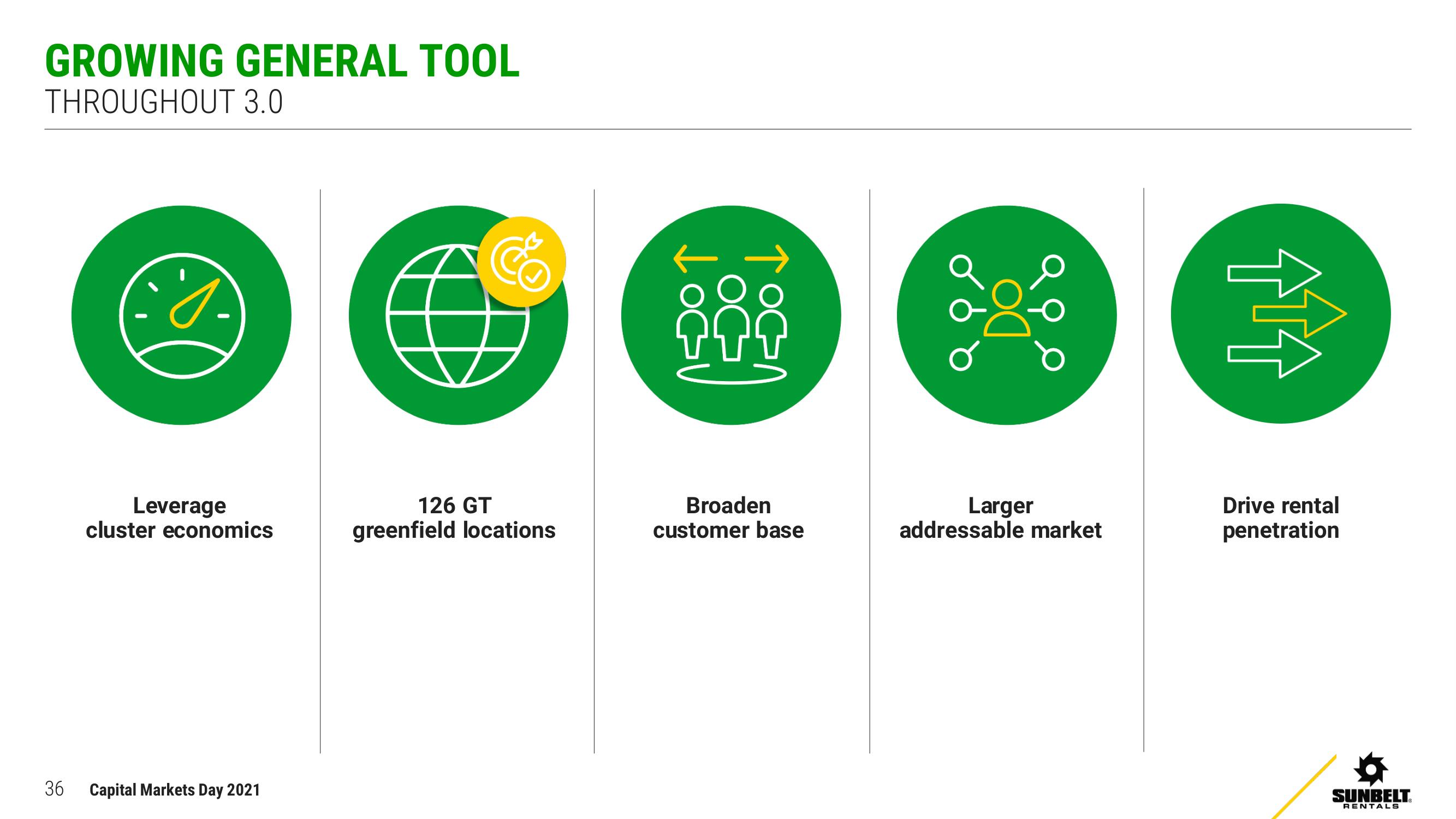 Ashtead Group Investor Day Presentation Deck slide image #36