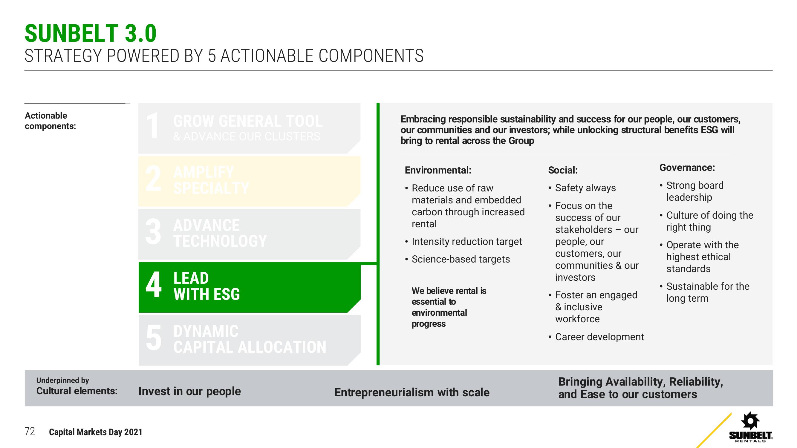 Ashtead Group Investor Day Presentation Deck slide image #72