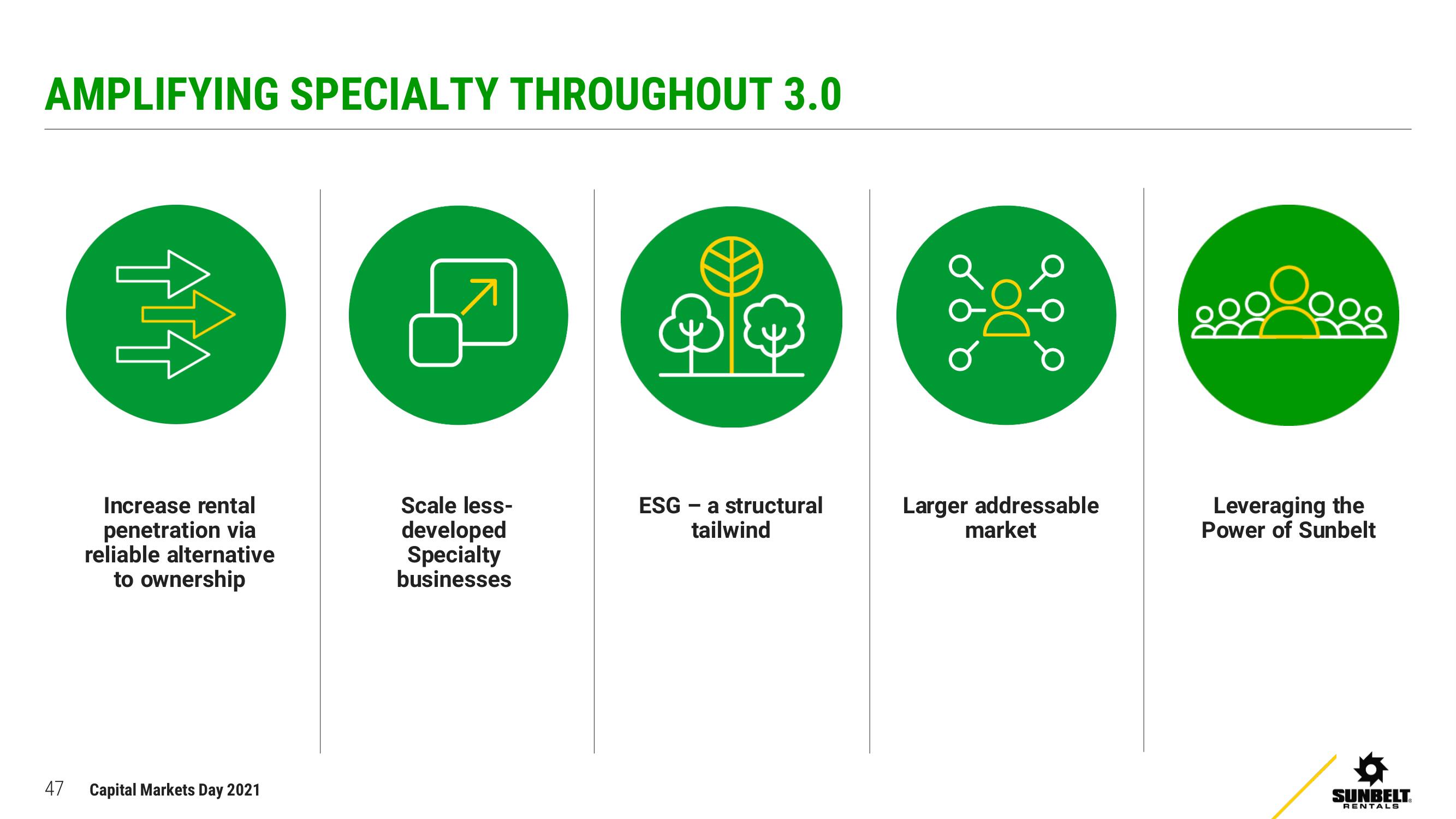 Ashtead Group Investor Day Presentation Deck slide image #47