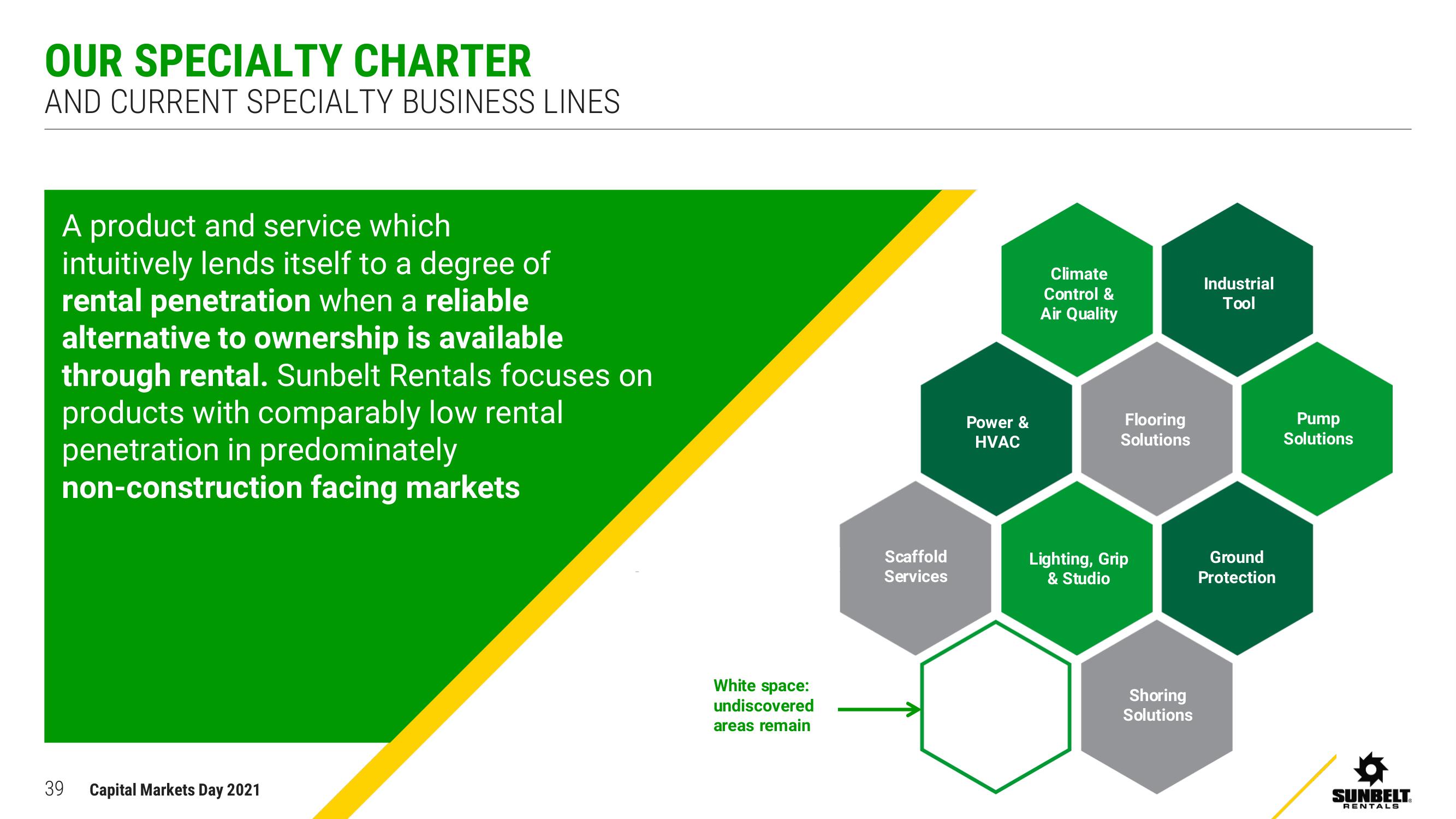 Ashtead Group Investor Day Presentation Deck slide image #39