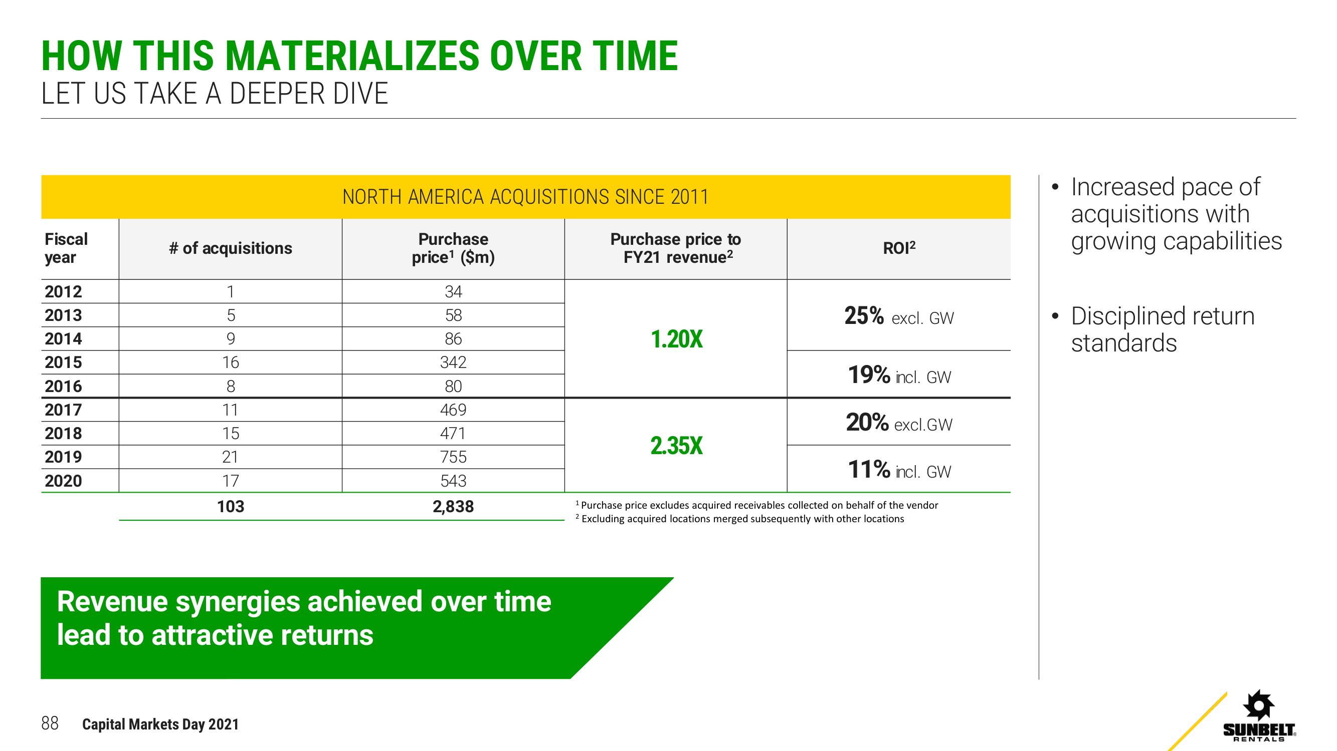 Ashtead Group Investor Day Presentation Deck slide image #88