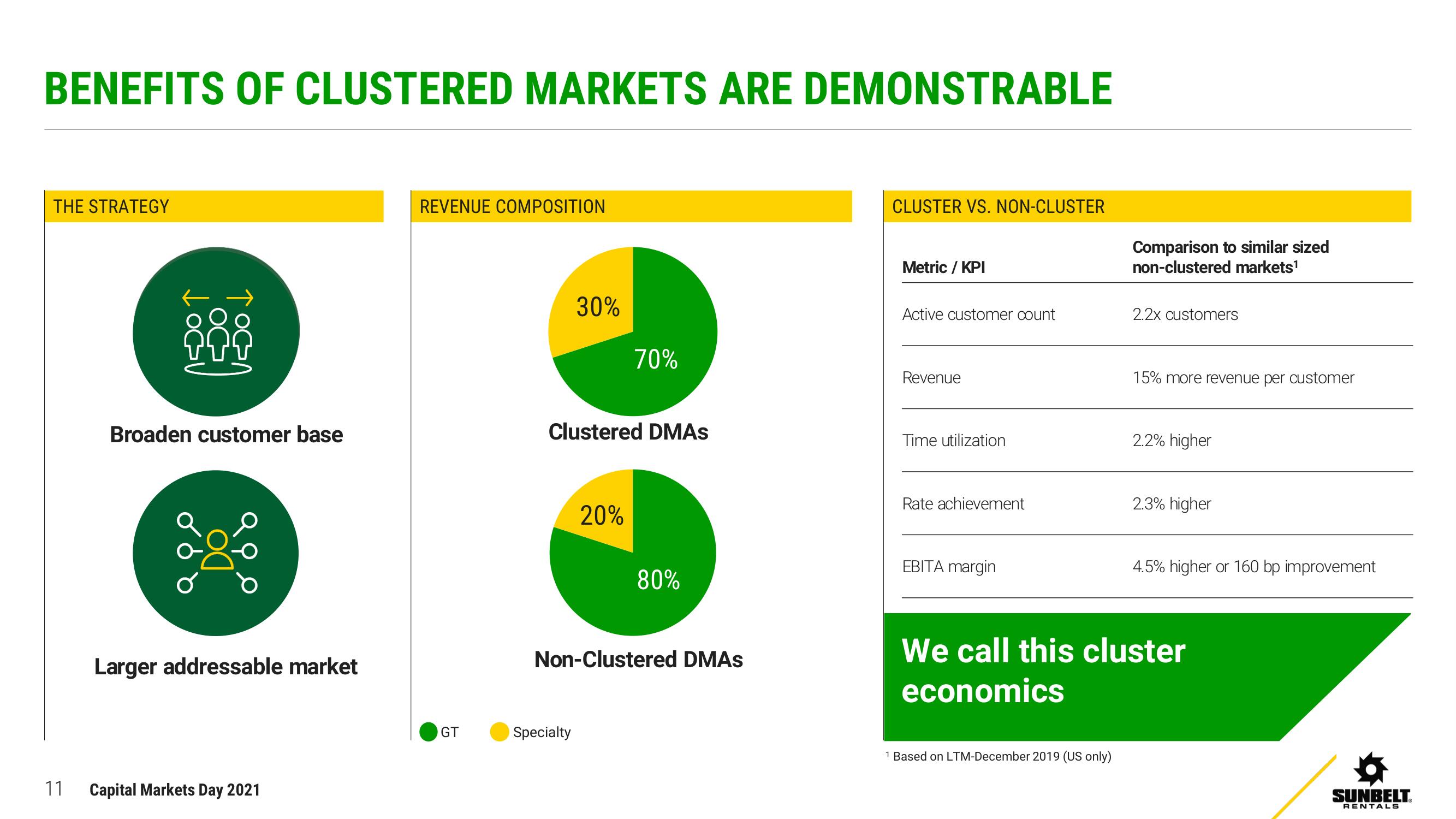 Ashtead Group Investor Day Presentation Deck slide image #11