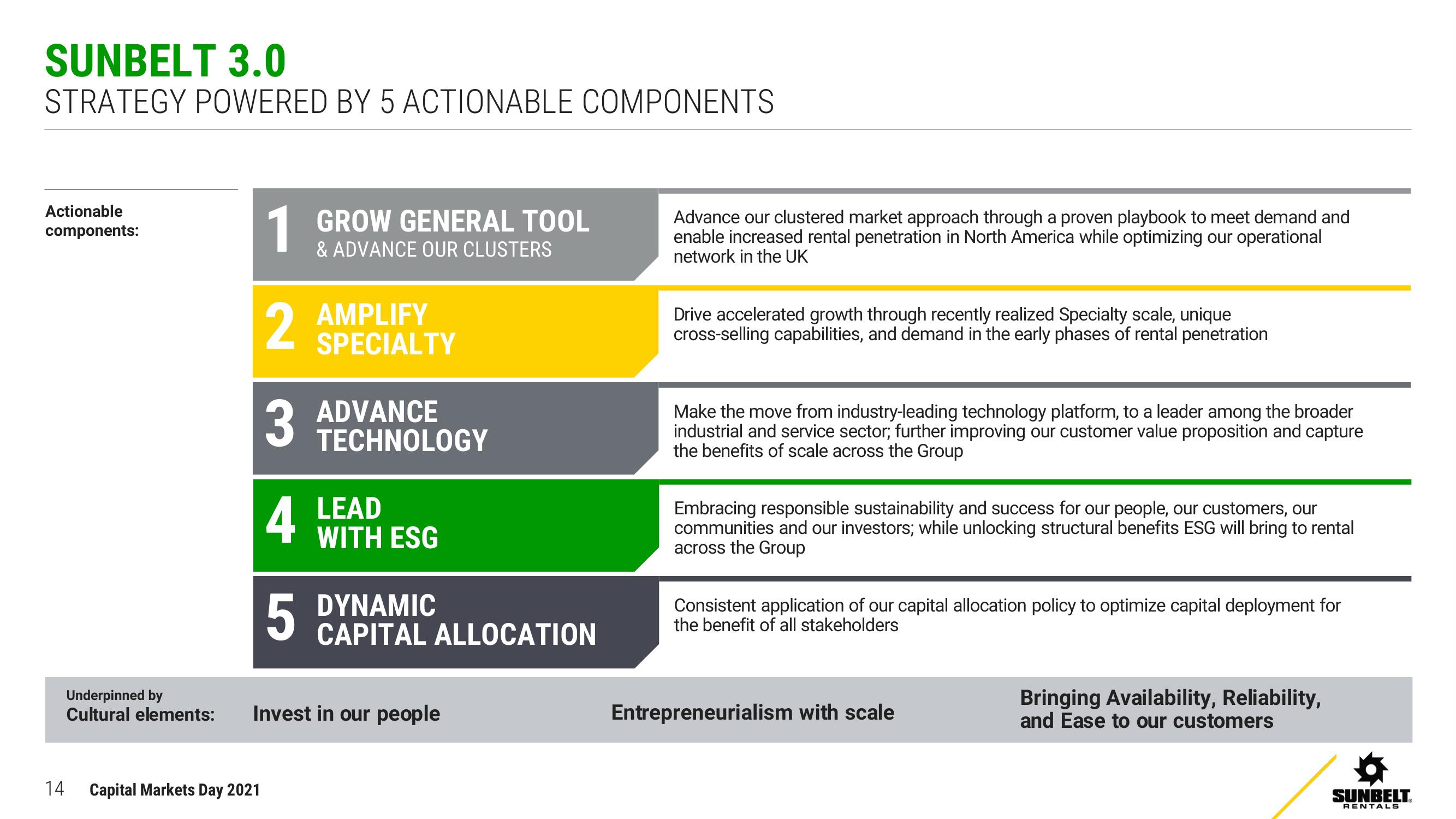 Ashtead Group Investor Day Presentation Deck slide image #14