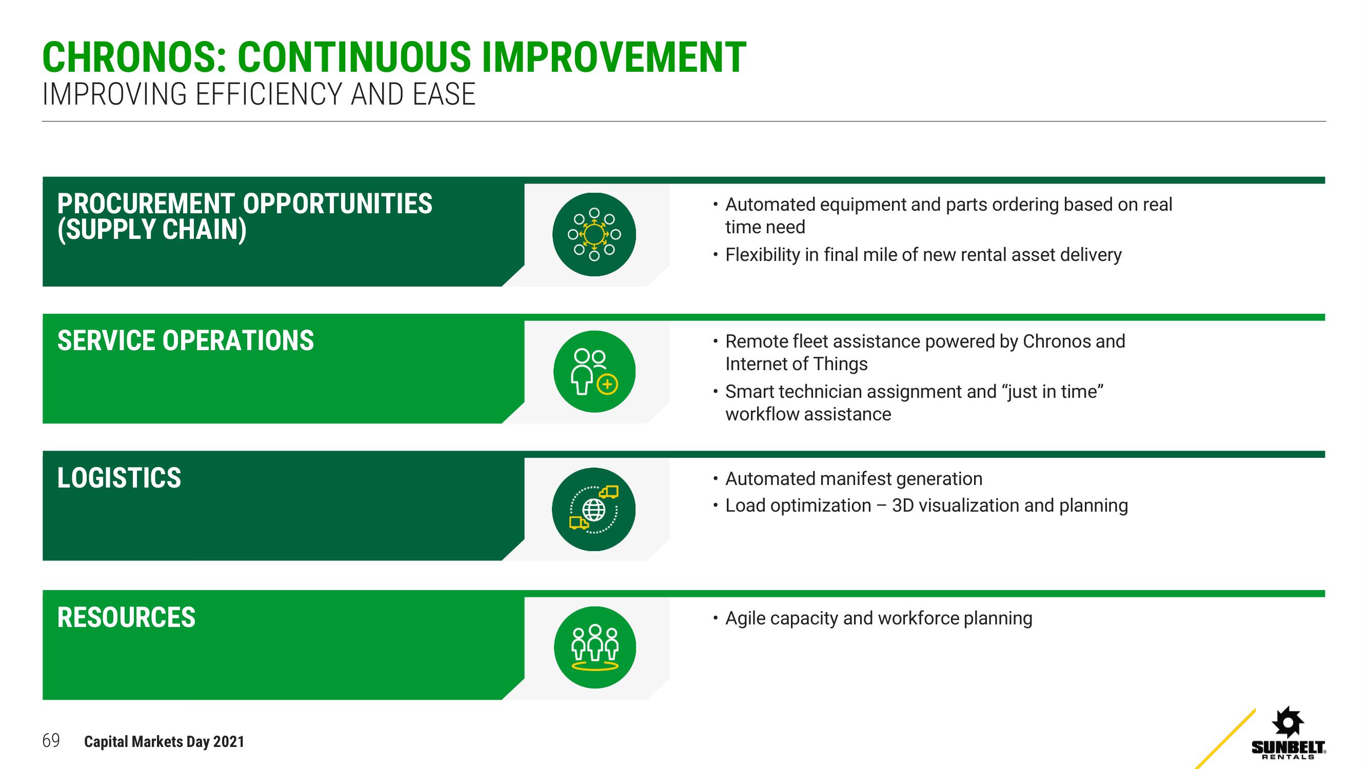 Ashtead Group Investor Day Presentation Deck slide image #69