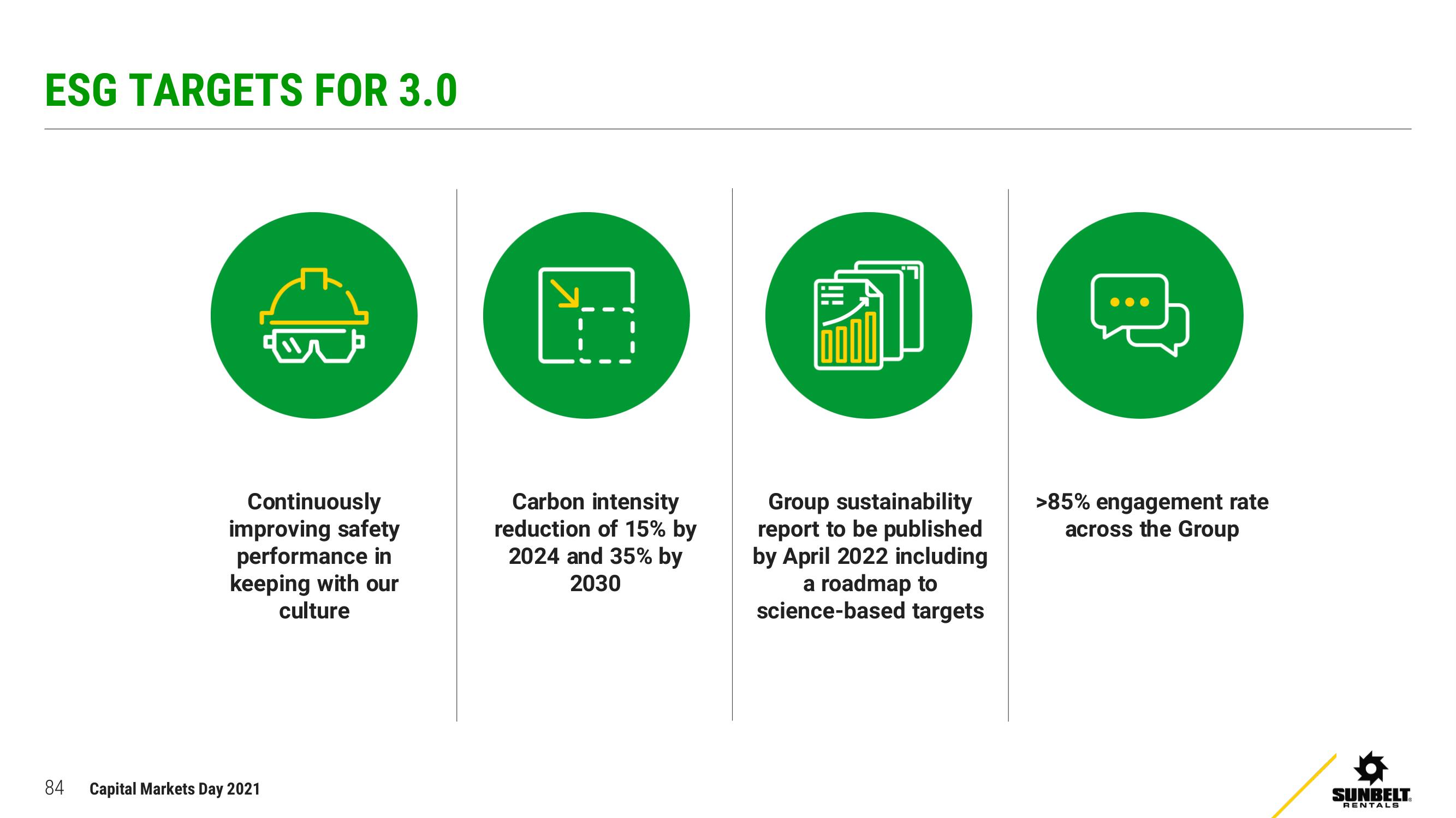 Ashtead Group Investor Day Presentation Deck slide image #84