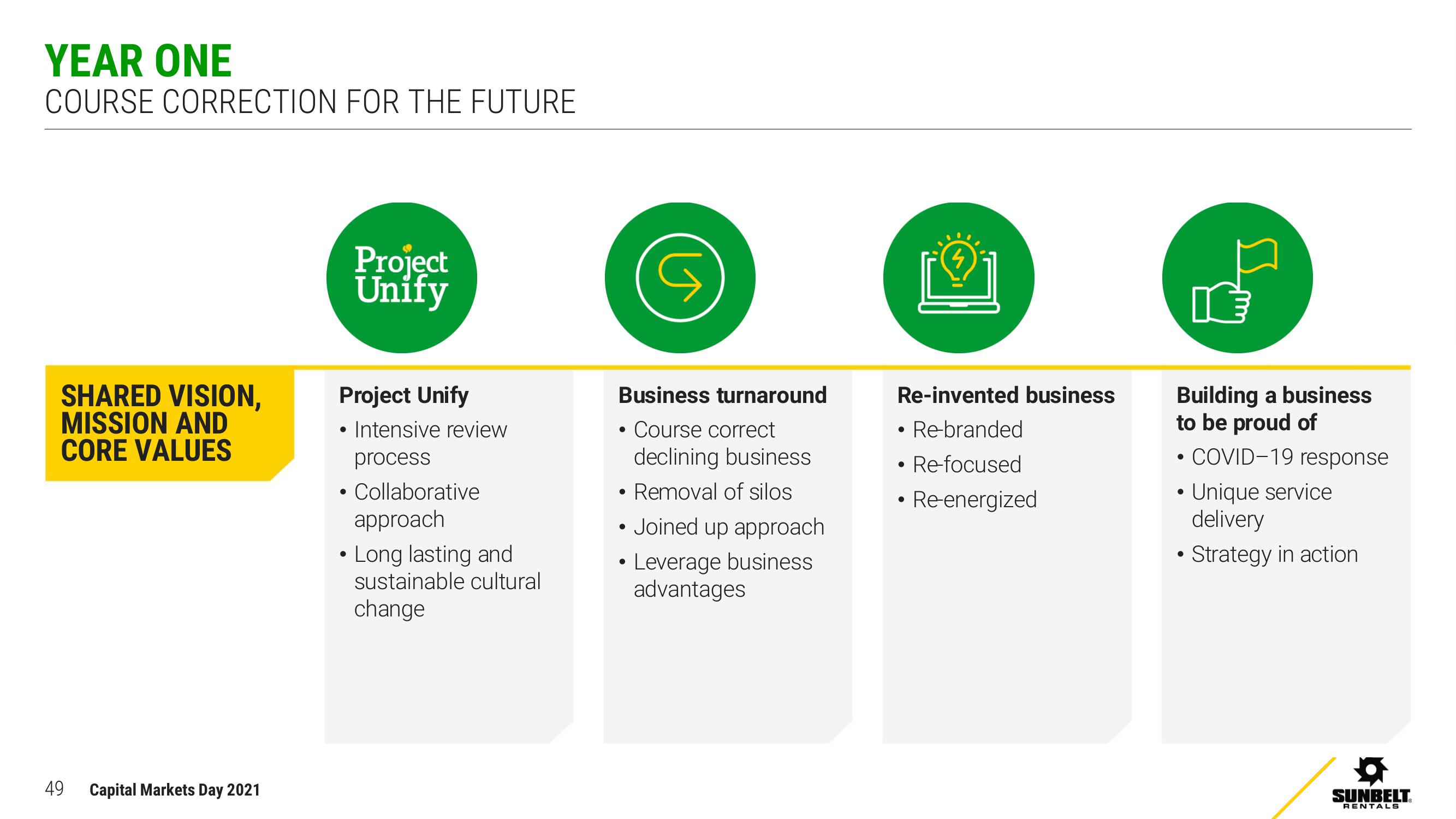 Ashtead Group Investor Day Presentation Deck slide image #49