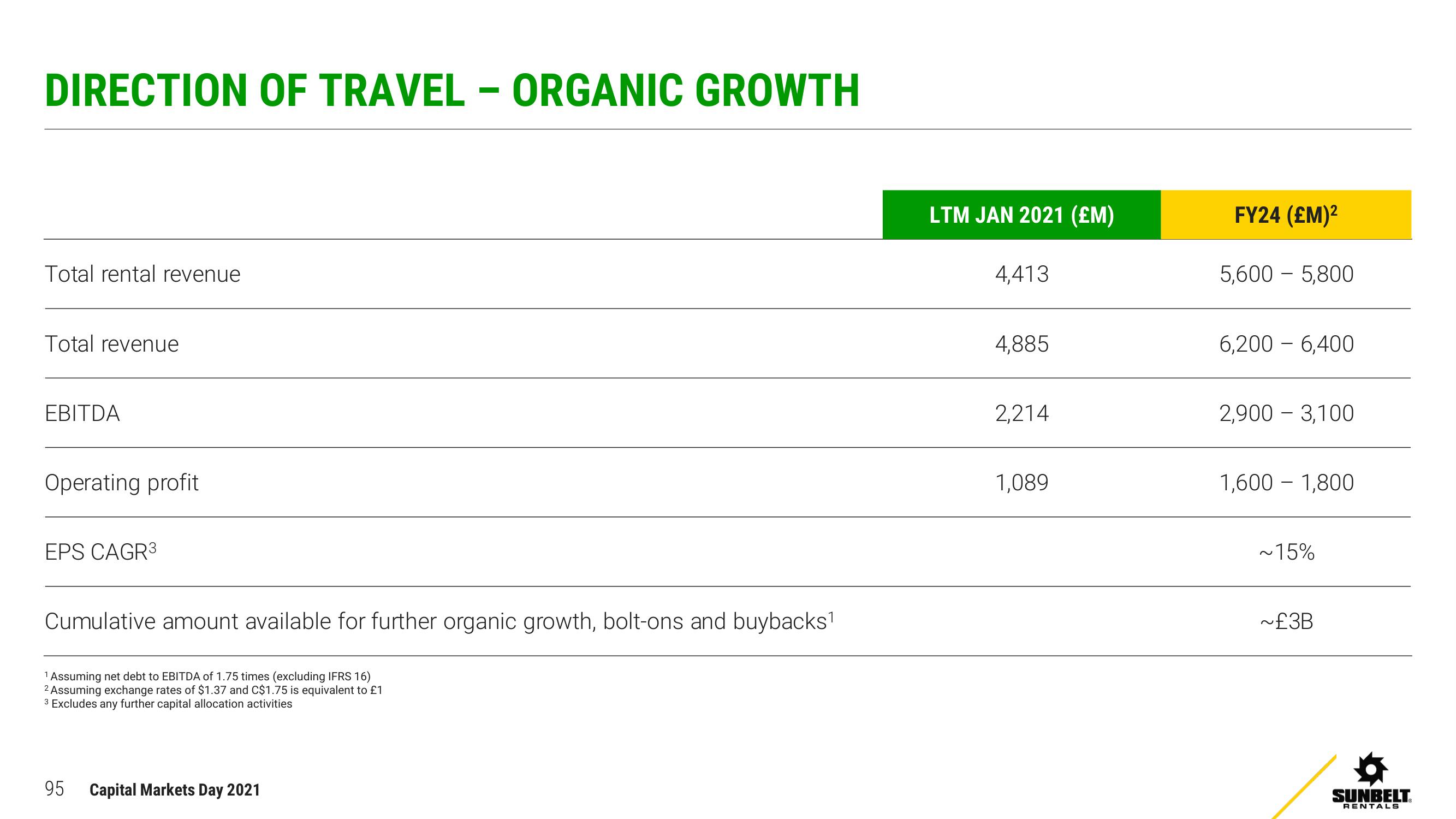 Ashtead Group Investor Day Presentation Deck slide image #95