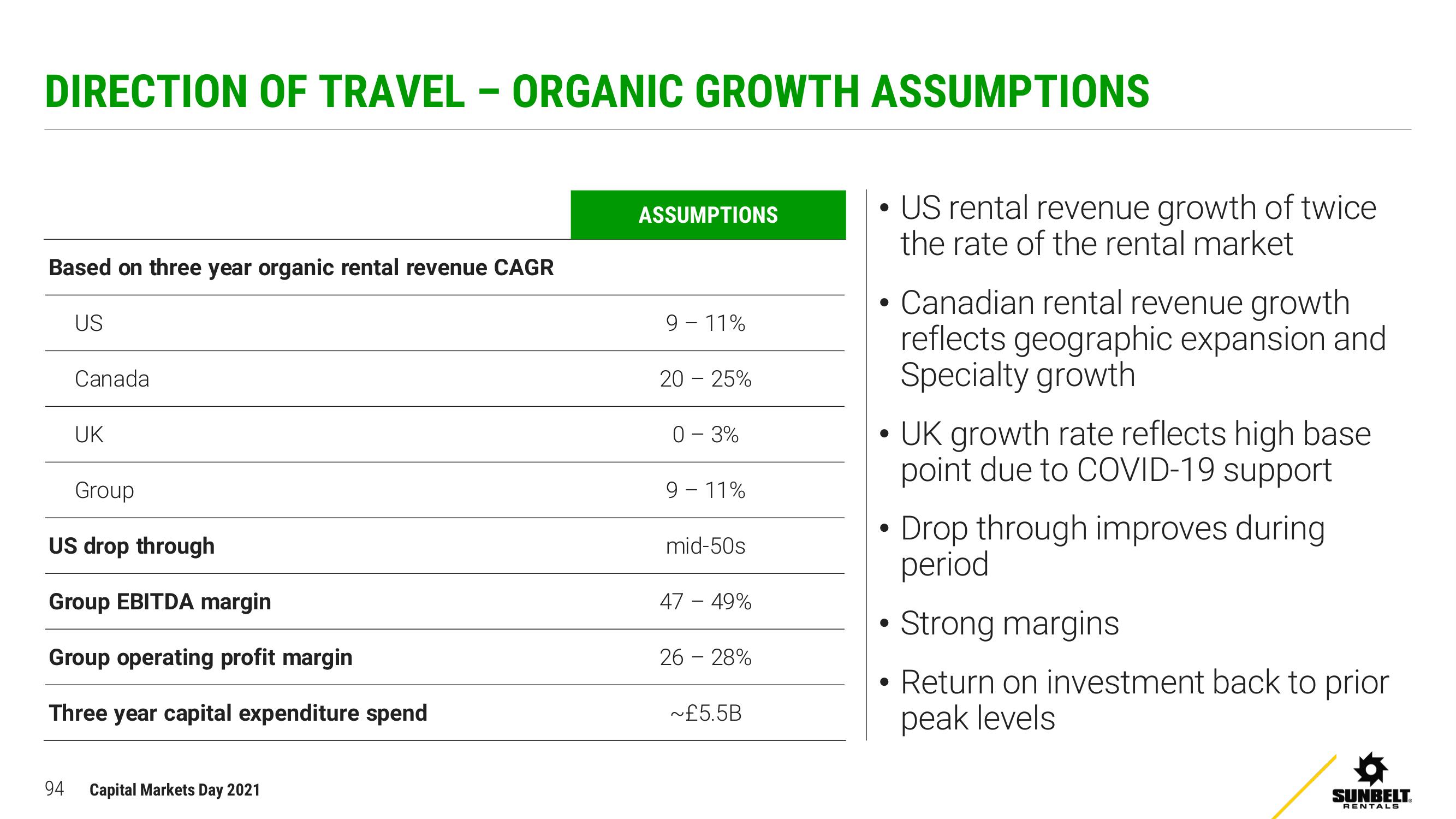 Ashtead Group Investor Day Presentation Deck slide image #94