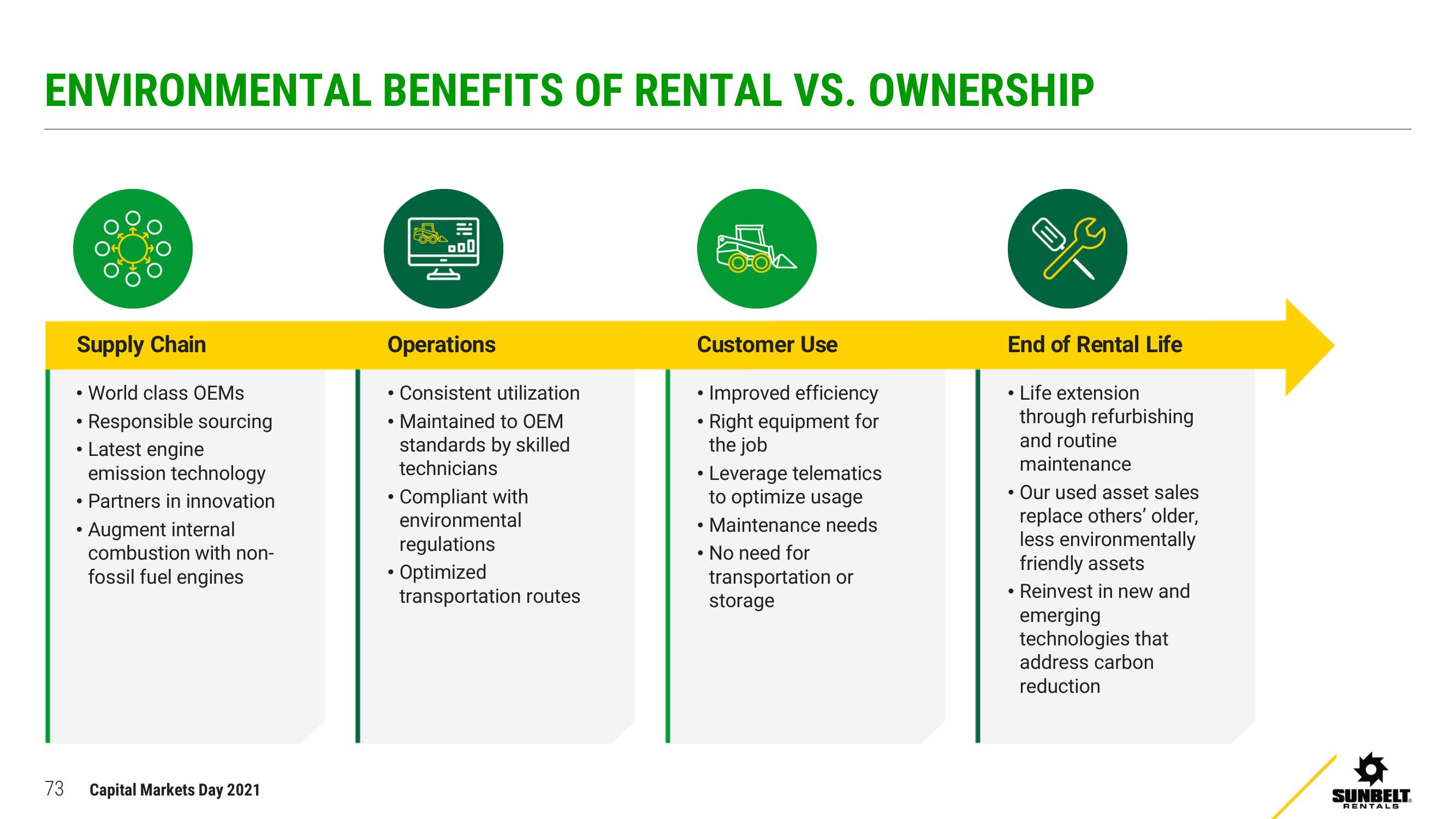 Ashtead Group Investor Day Presentation Deck slide image #73