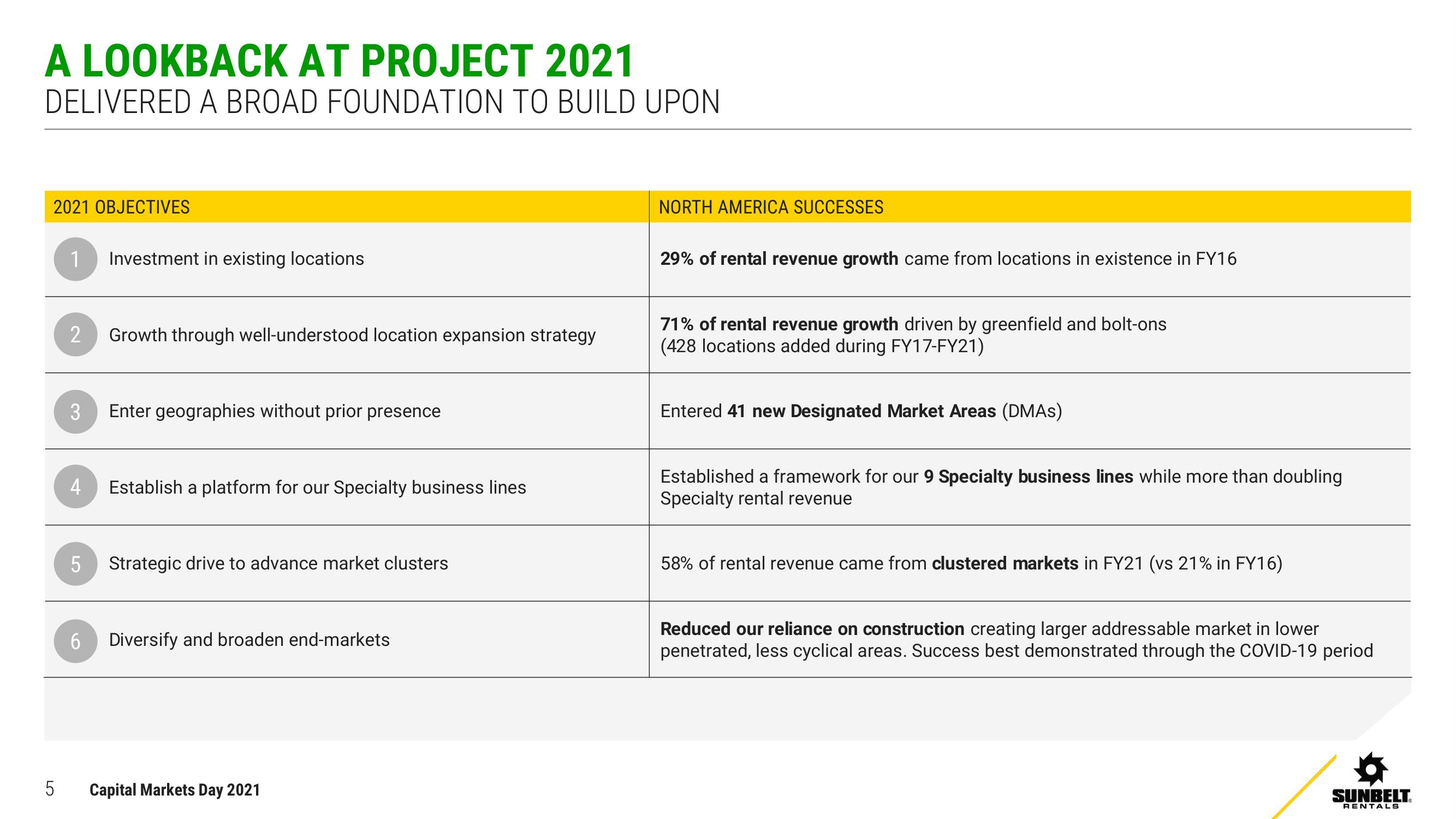 Ashtead Group Investor Day Presentation Deck slide image #5