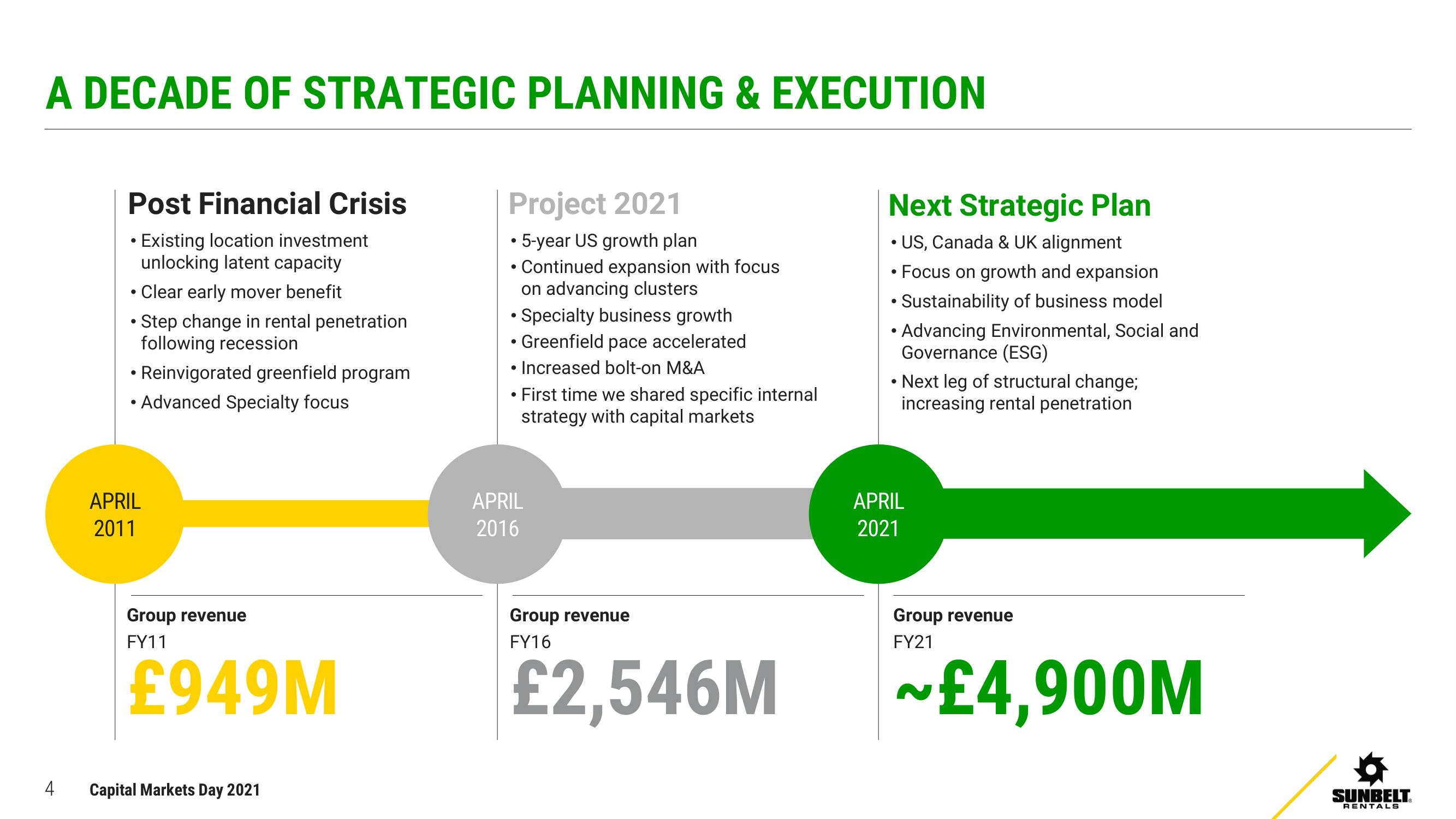 Ashtead Group Investor Day Presentation Deck slide image #4