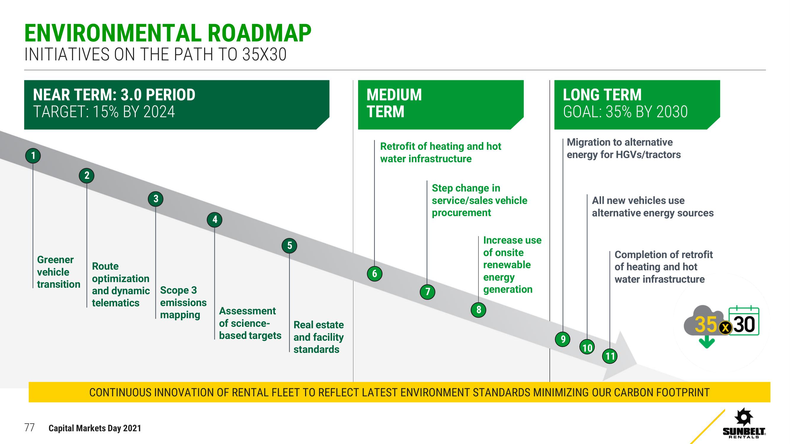 Ashtead Group Investor Day Presentation Deck slide image #77