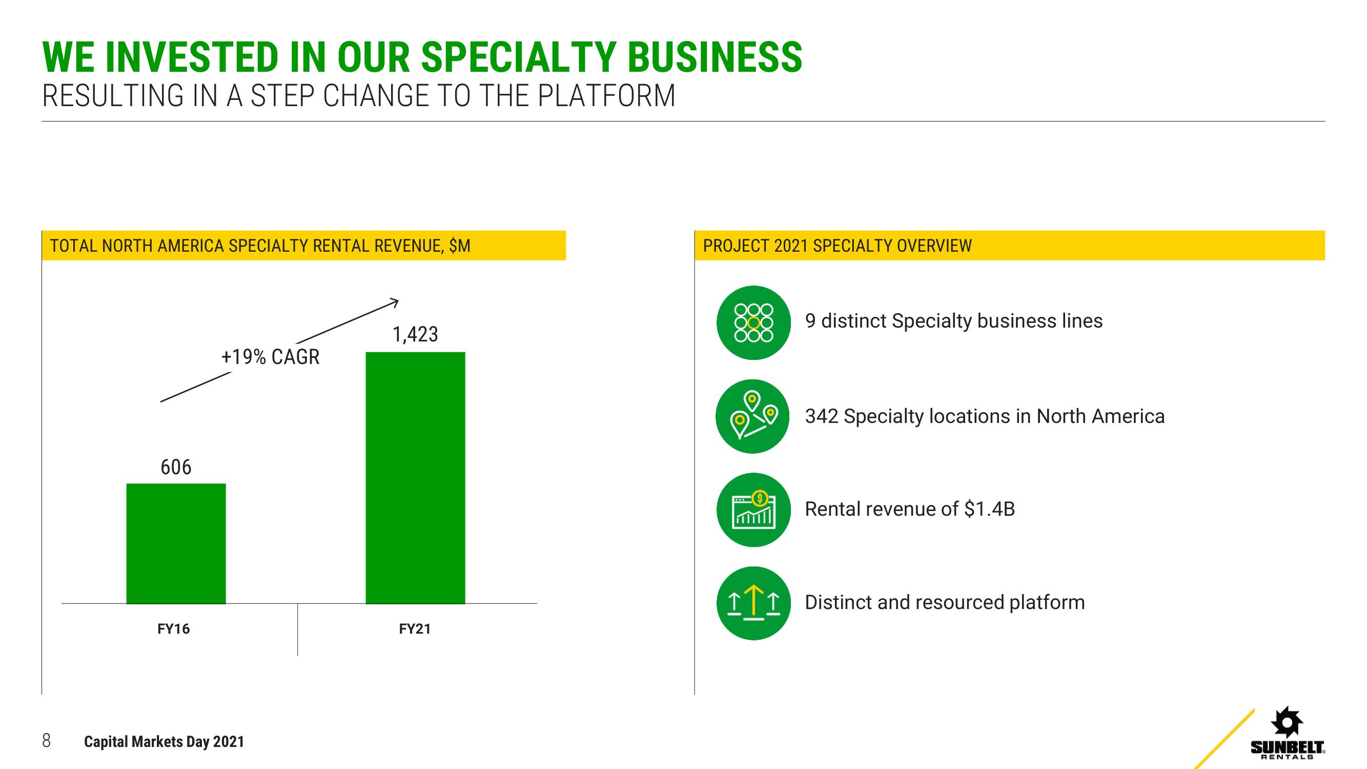 Ashtead Group Investor Day Presentation Deck slide image #8