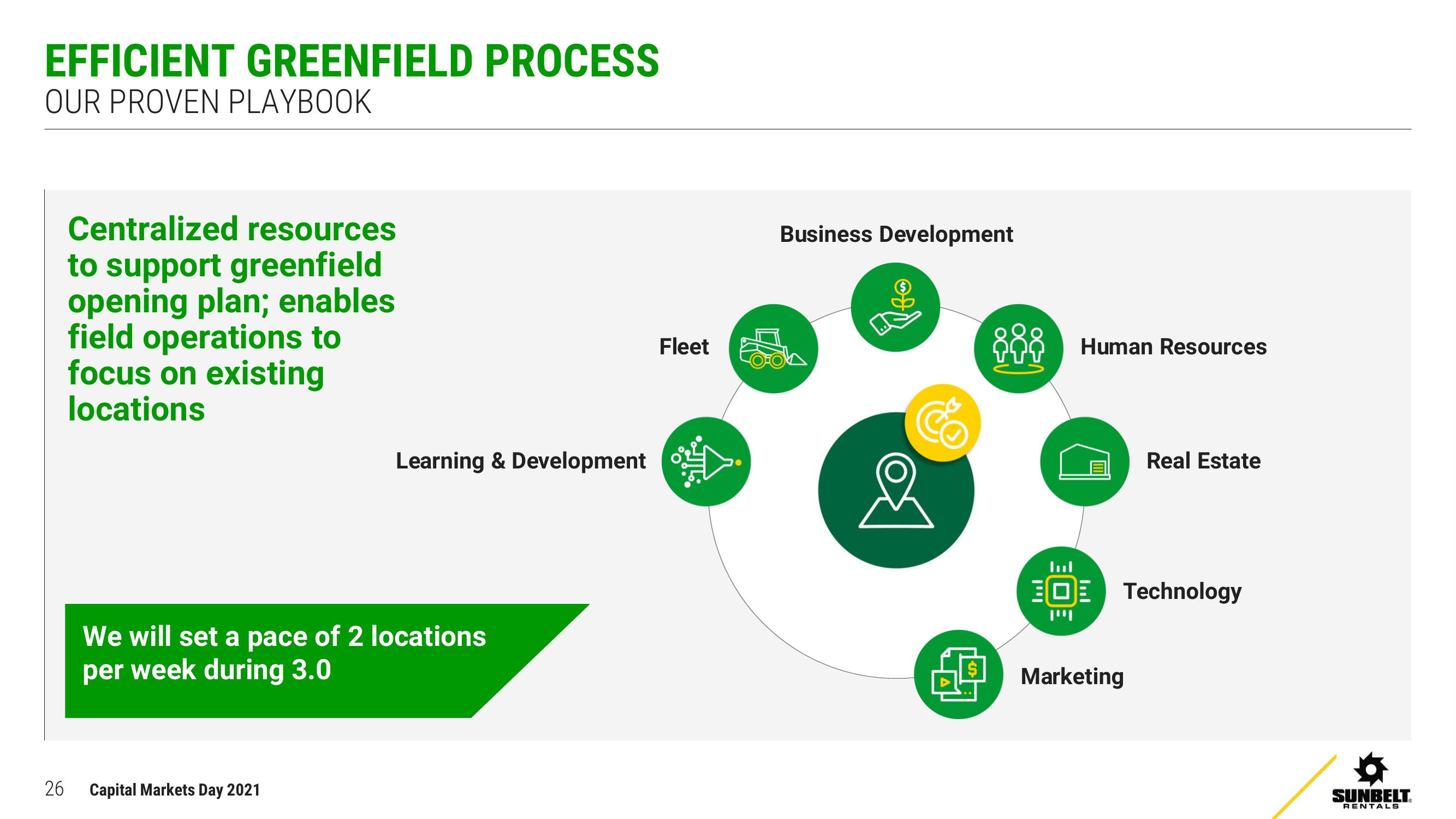 Ashtead Group Investor Day Presentation Deck slide image #26