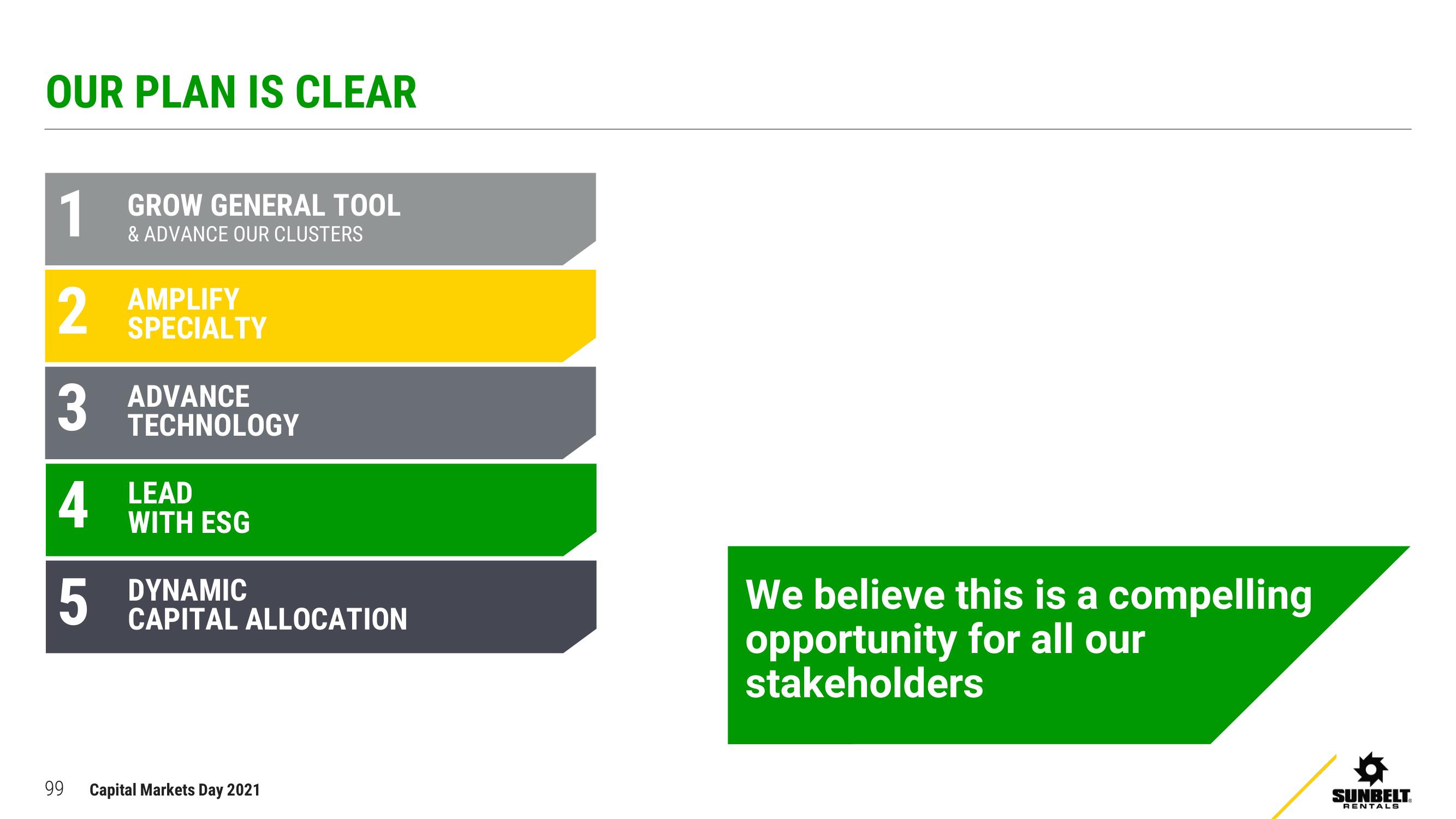 Ashtead Group Investor Day Presentation Deck slide image #99