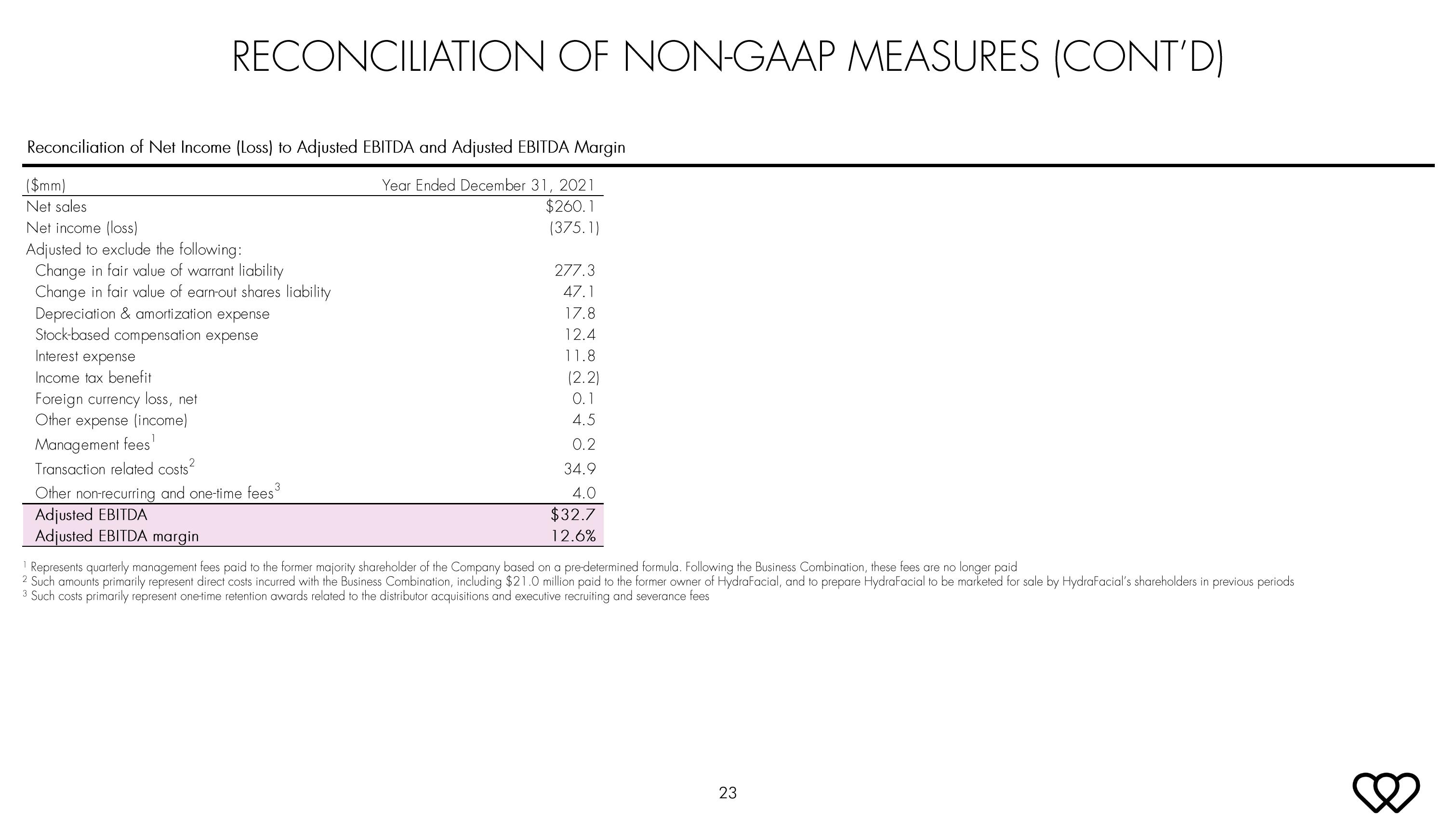 Hydrafacial Results Presentation Deck slide image #23