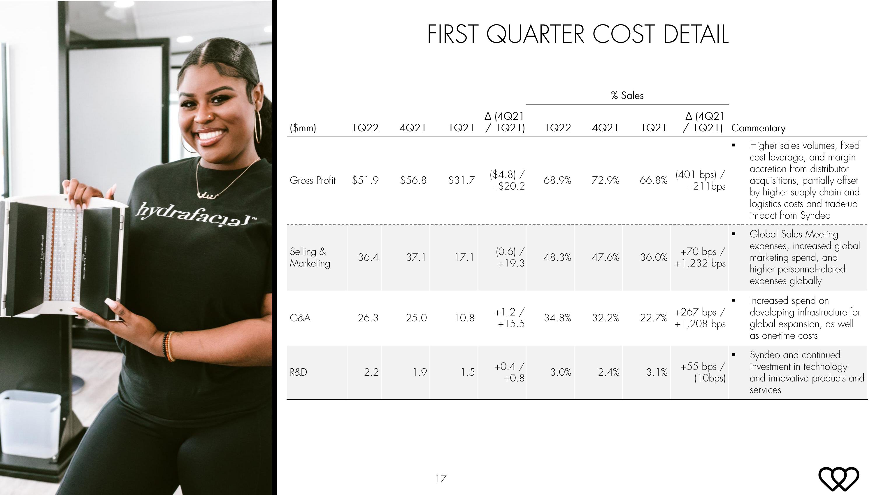 Hydrafacial Results Presentation Deck slide image #17