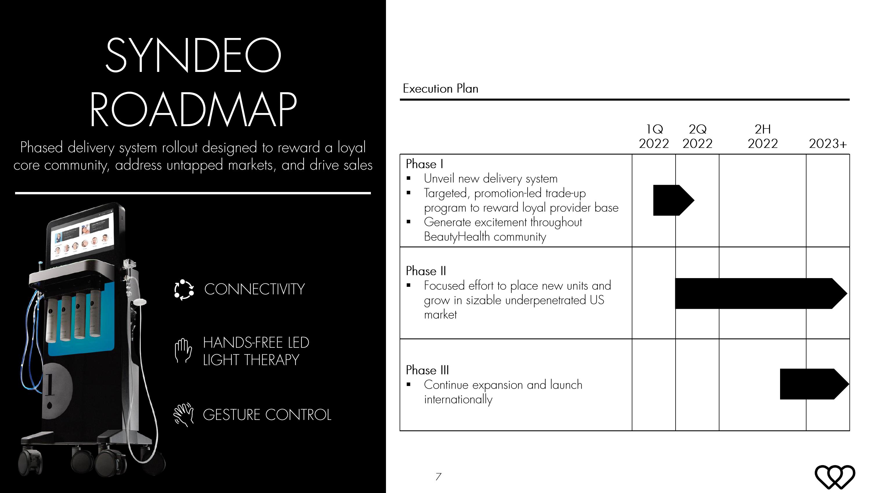 Hydrafacial Results Presentation Deck slide image #7