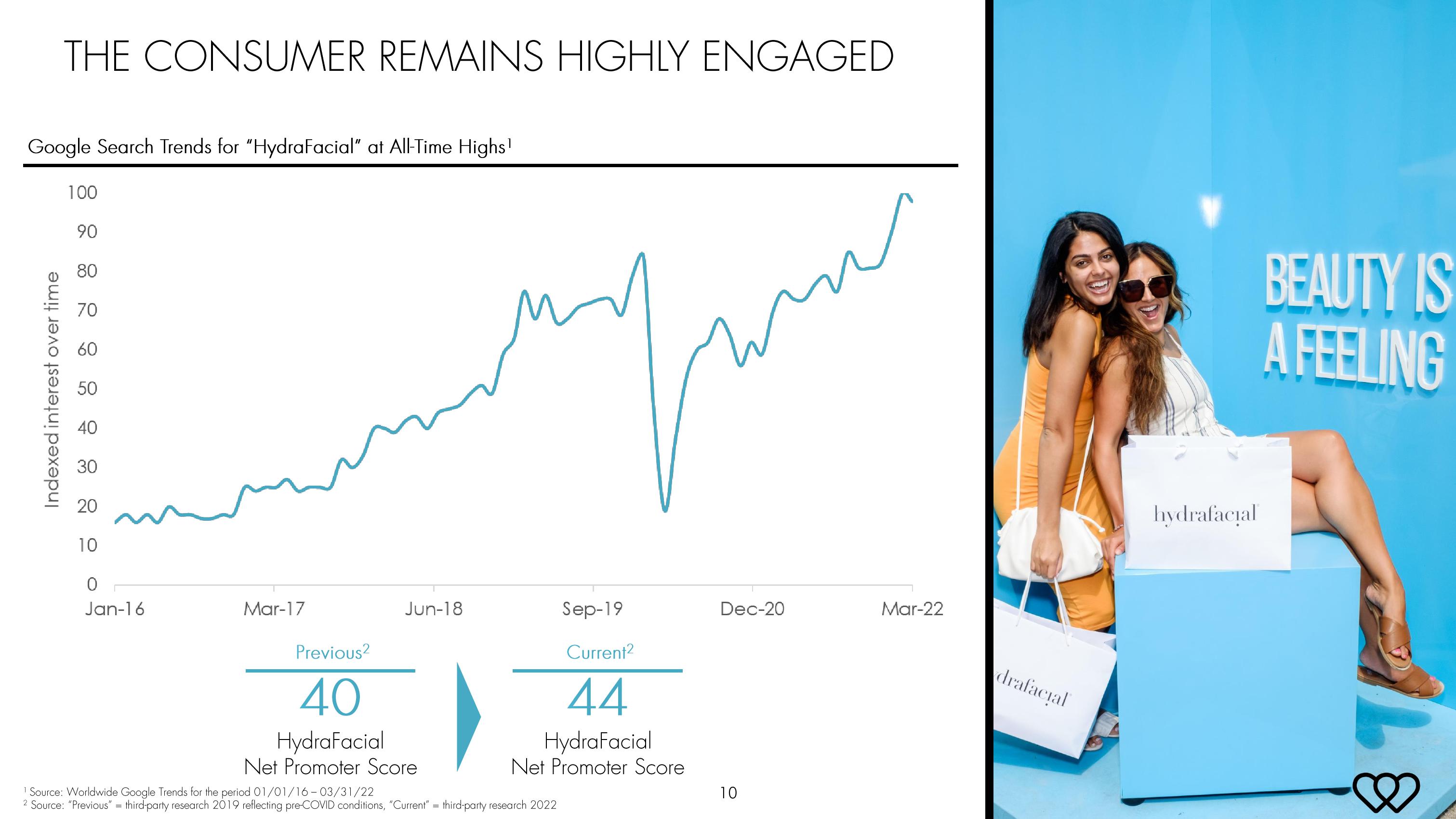 Hydrafacial Results Presentation Deck slide image #10