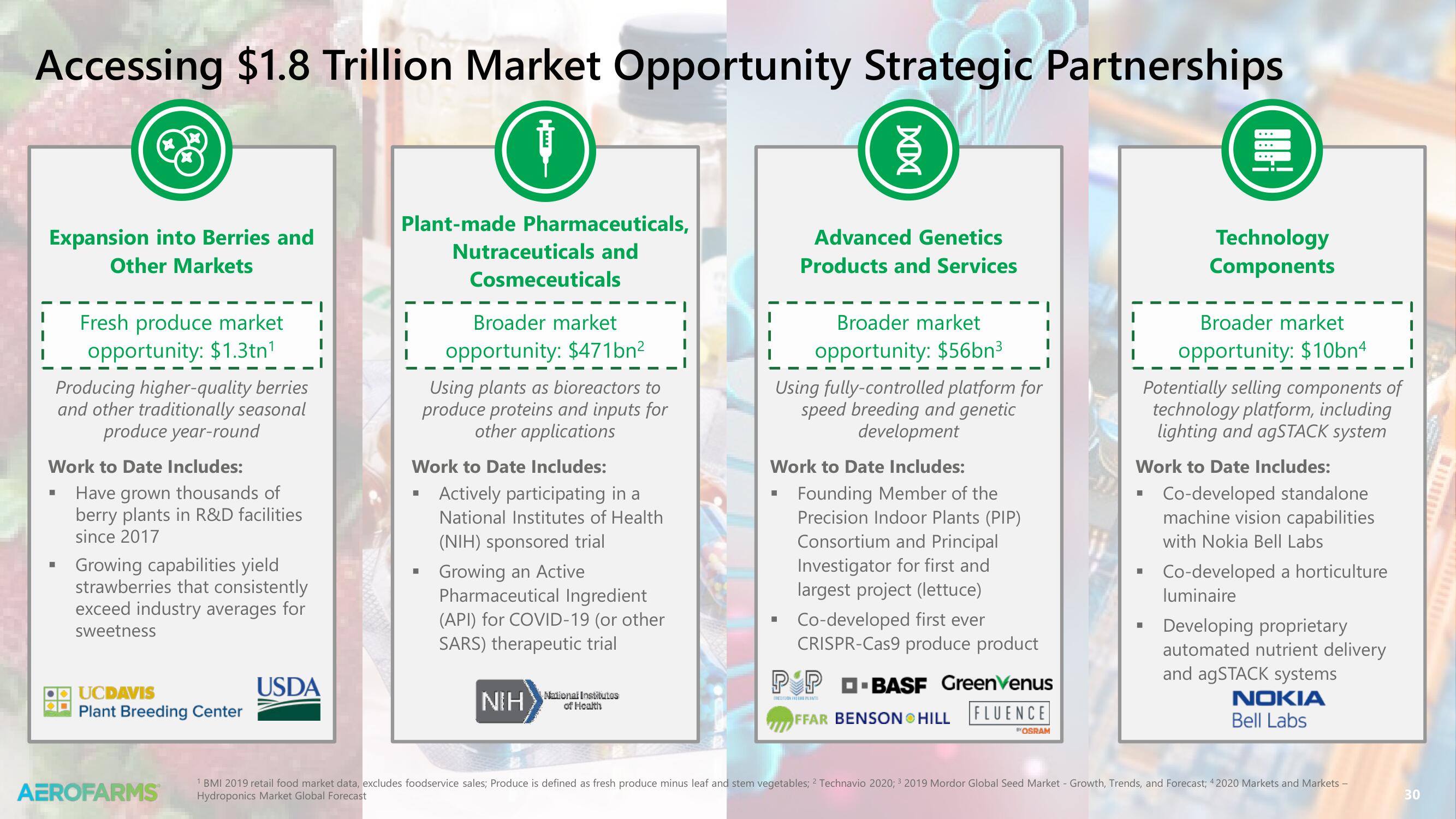 AeroFarms SPAC Presentation Deck slide image #30