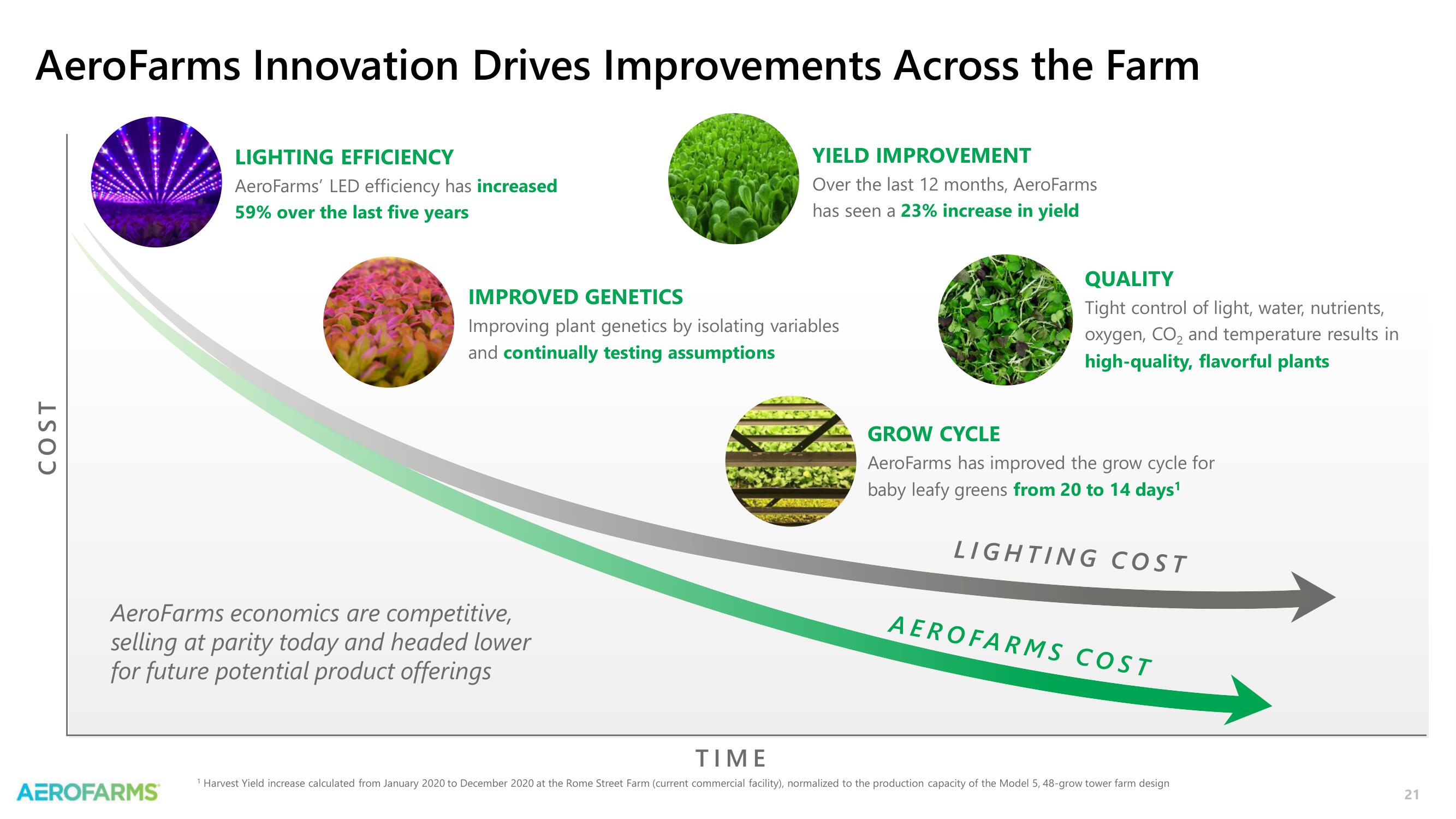 AeroFarms SPAC Presentation Deck slide image #21