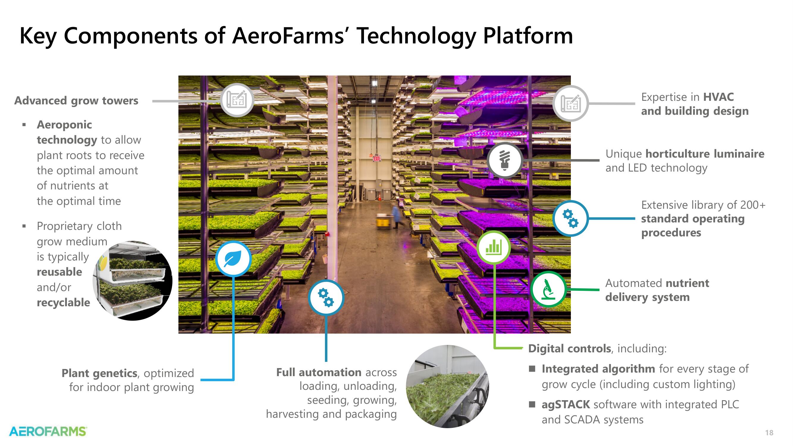 AeroFarms SPAC Presentation Deck slide image #18