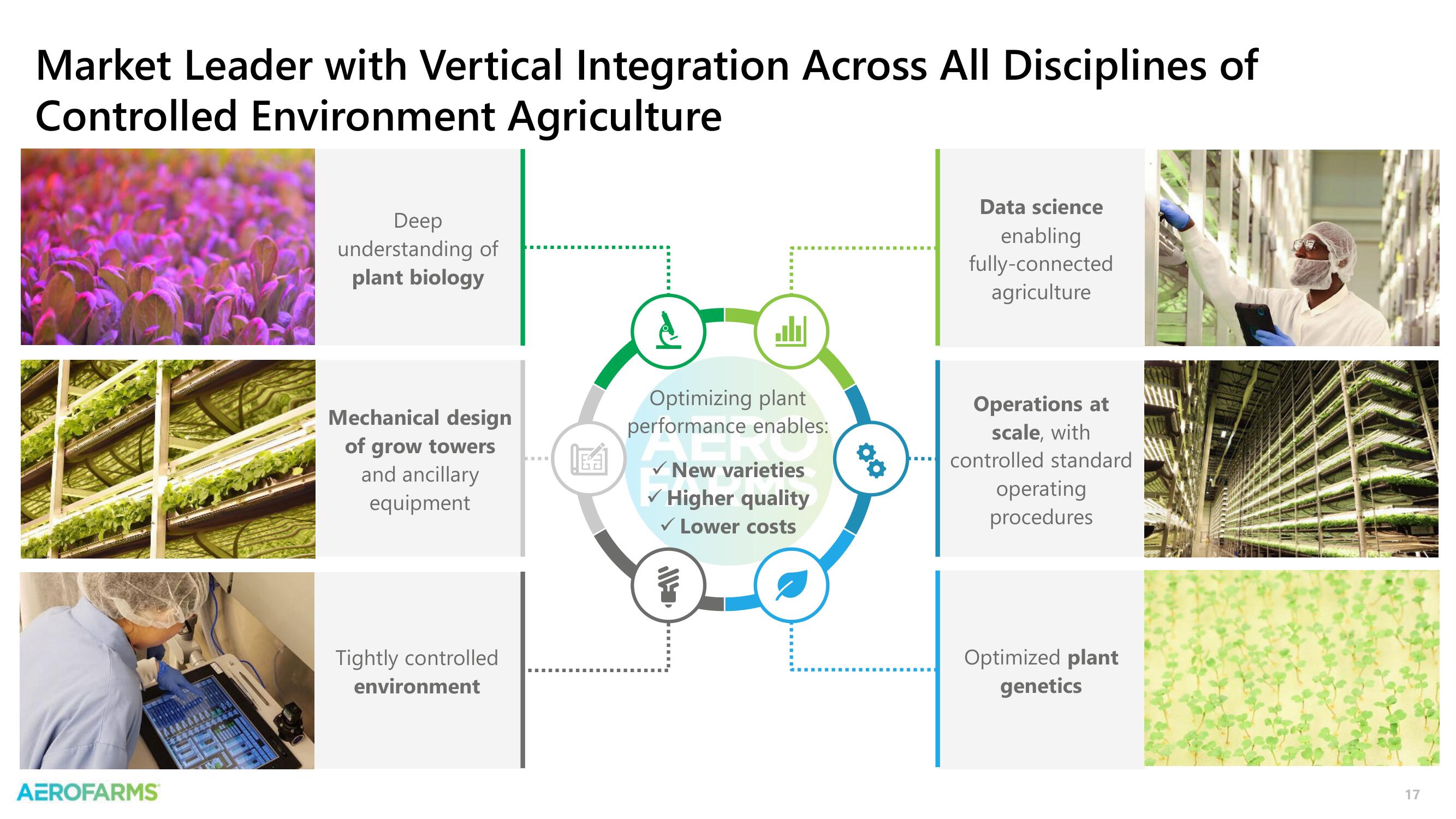 AeroFarms SPAC Presentation Deck slide image #17