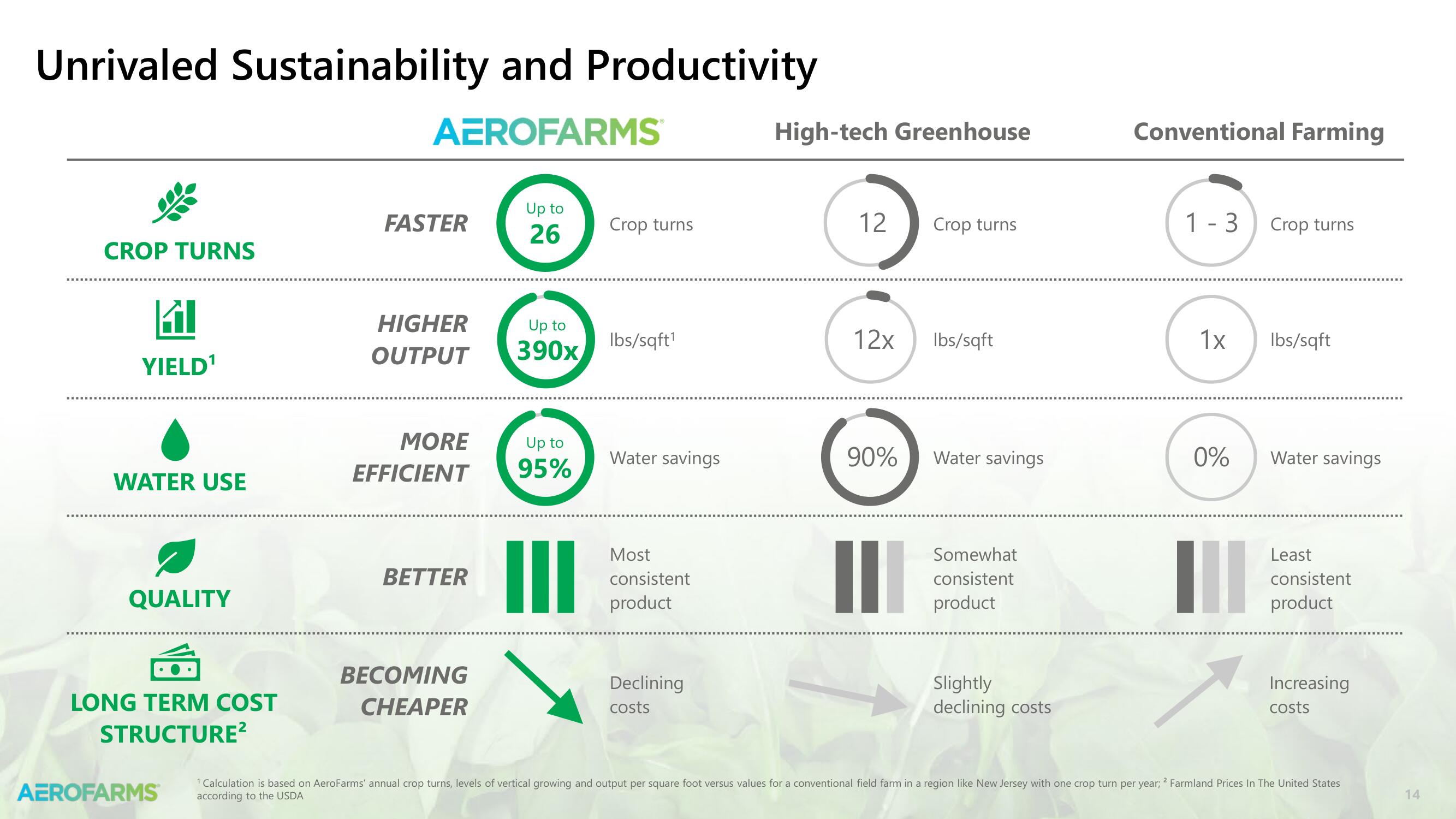 AeroFarms SPAC Presentation Deck slide image #14