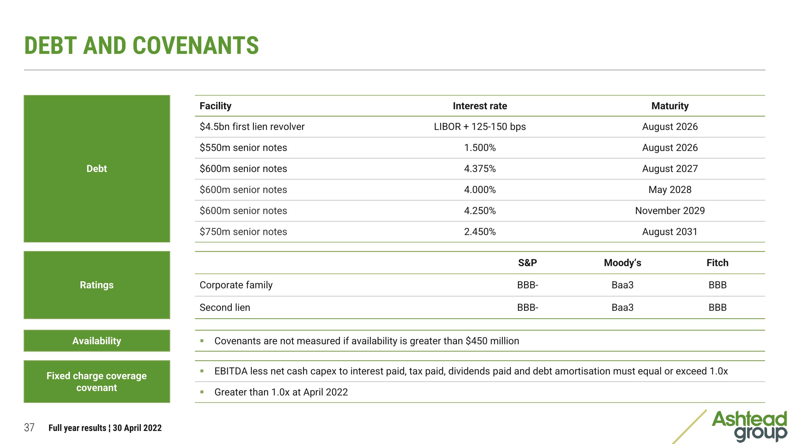 Ashtead Group Results Presentation Deck slide image #37