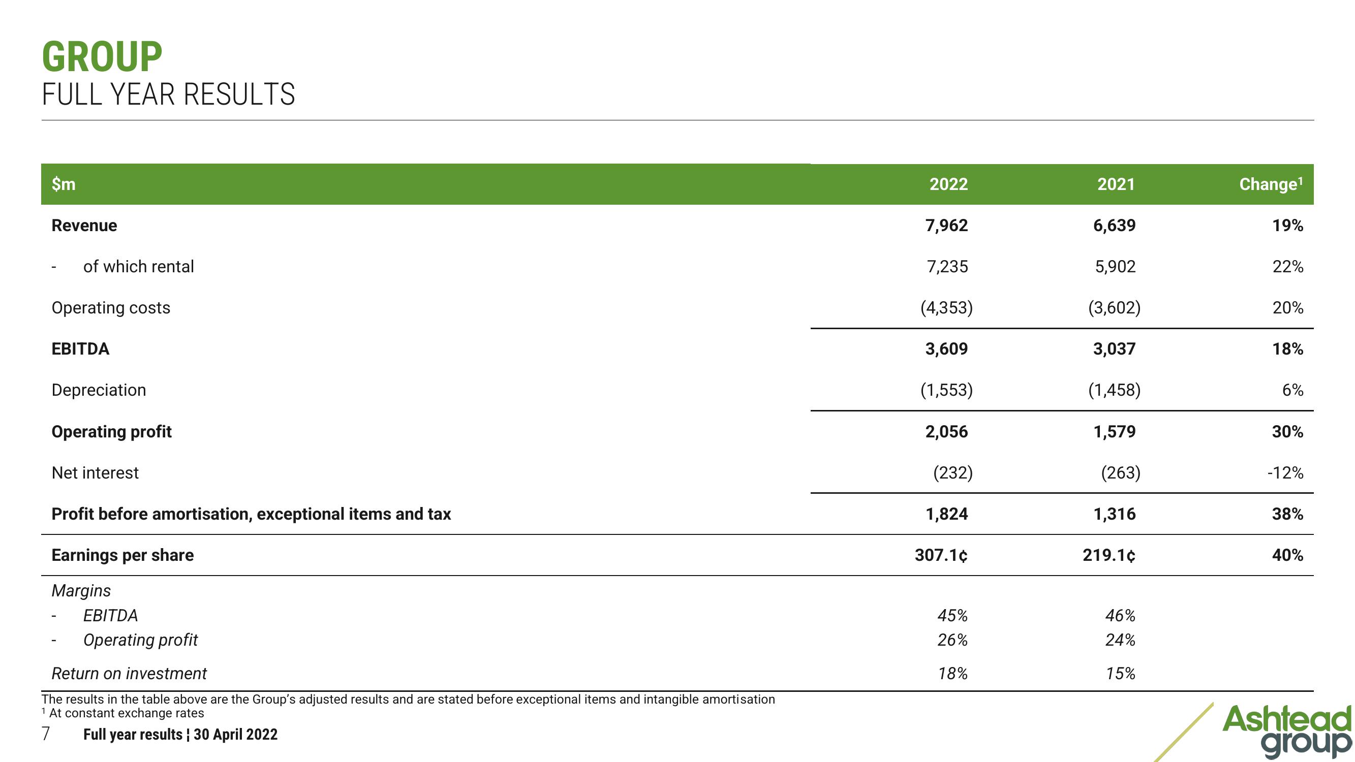 Ashtead Group Results Presentation Deck slide image #7