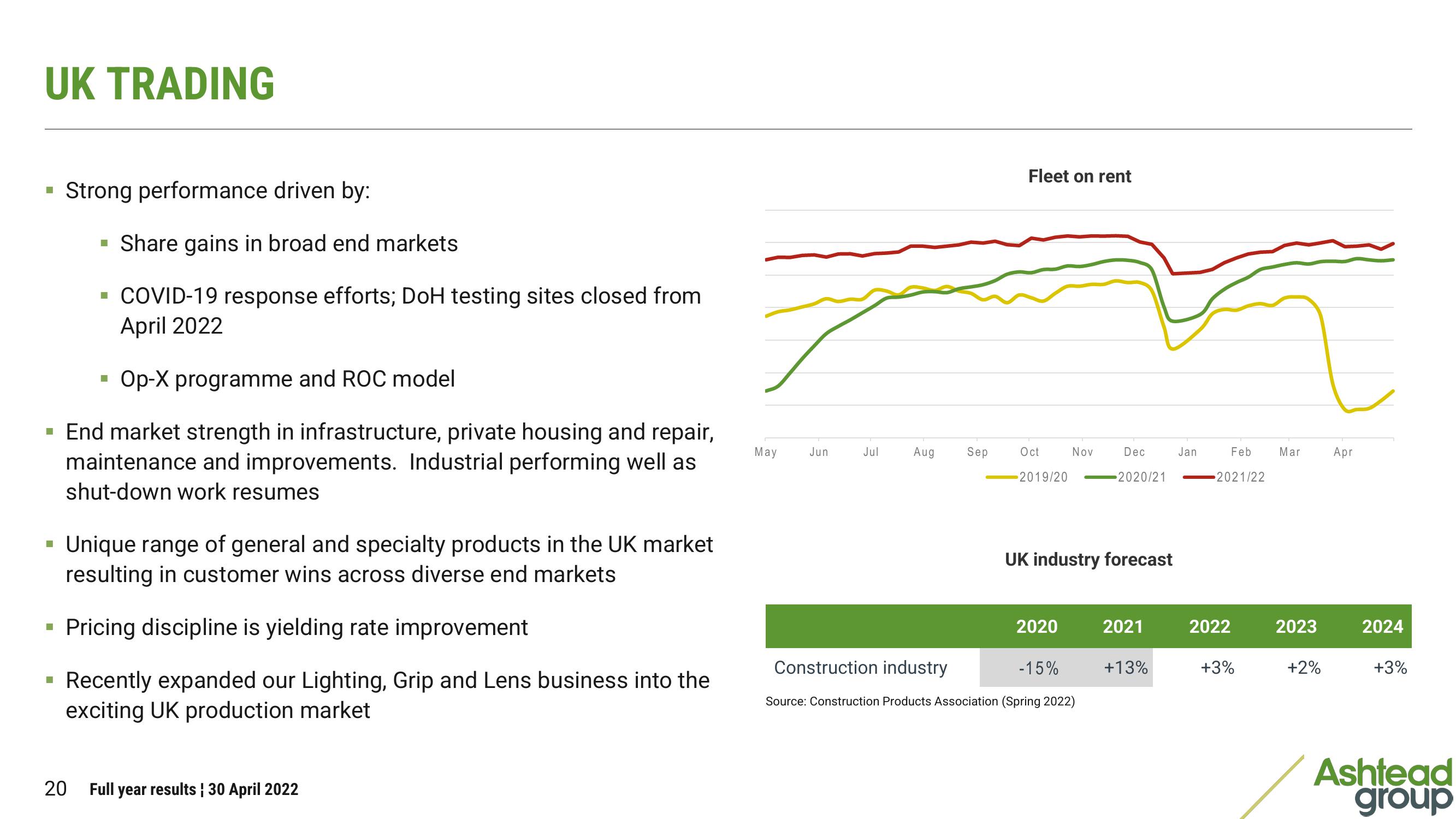 Ashtead Group Results Presentation Deck slide image #20