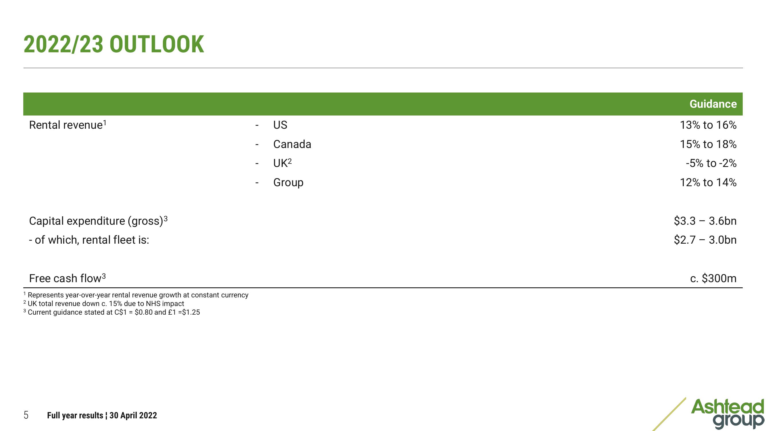 Ashtead Group Results Presentation Deck slide image #5