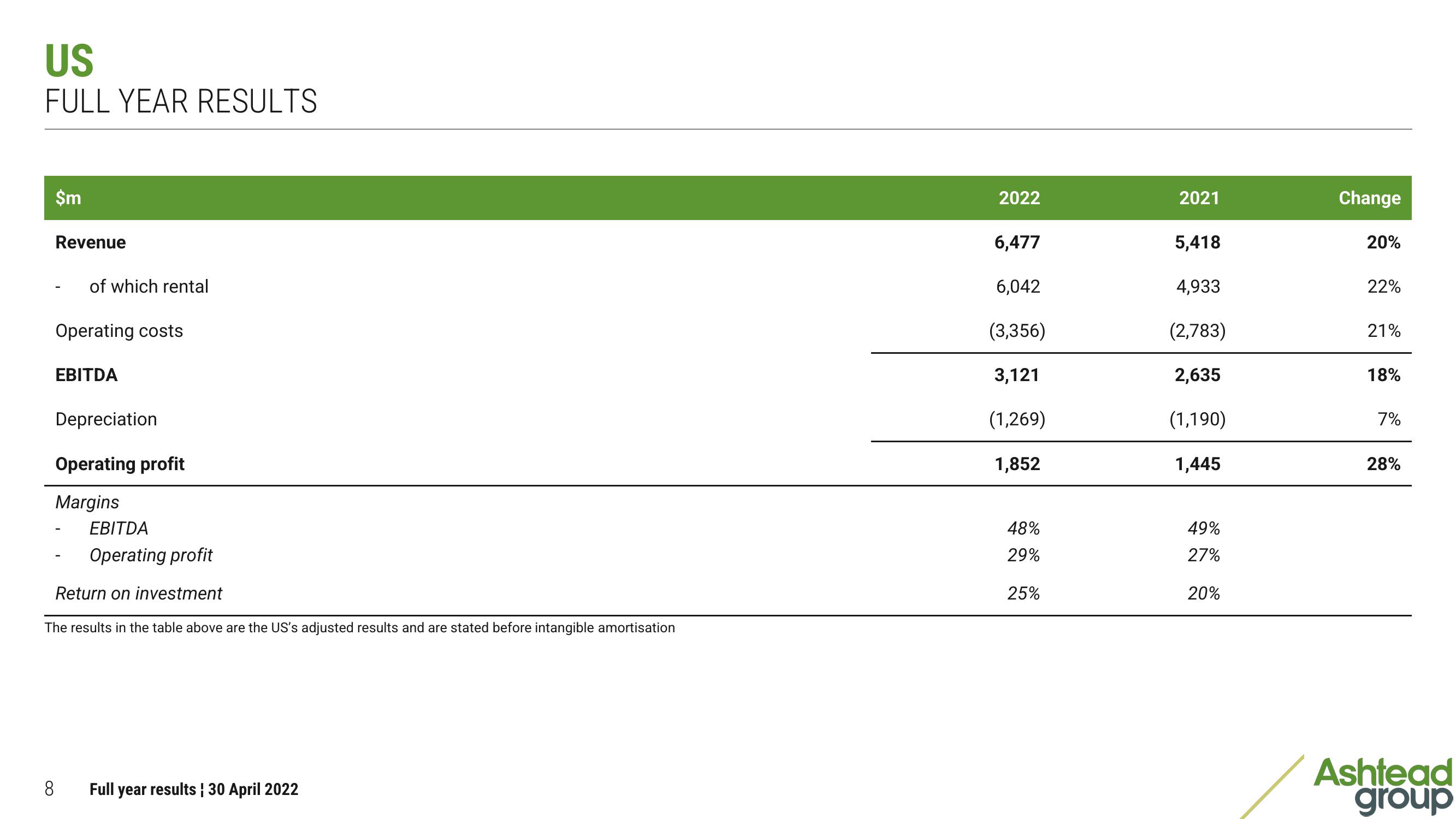 Ashtead Group Results Presentation Deck slide image #8